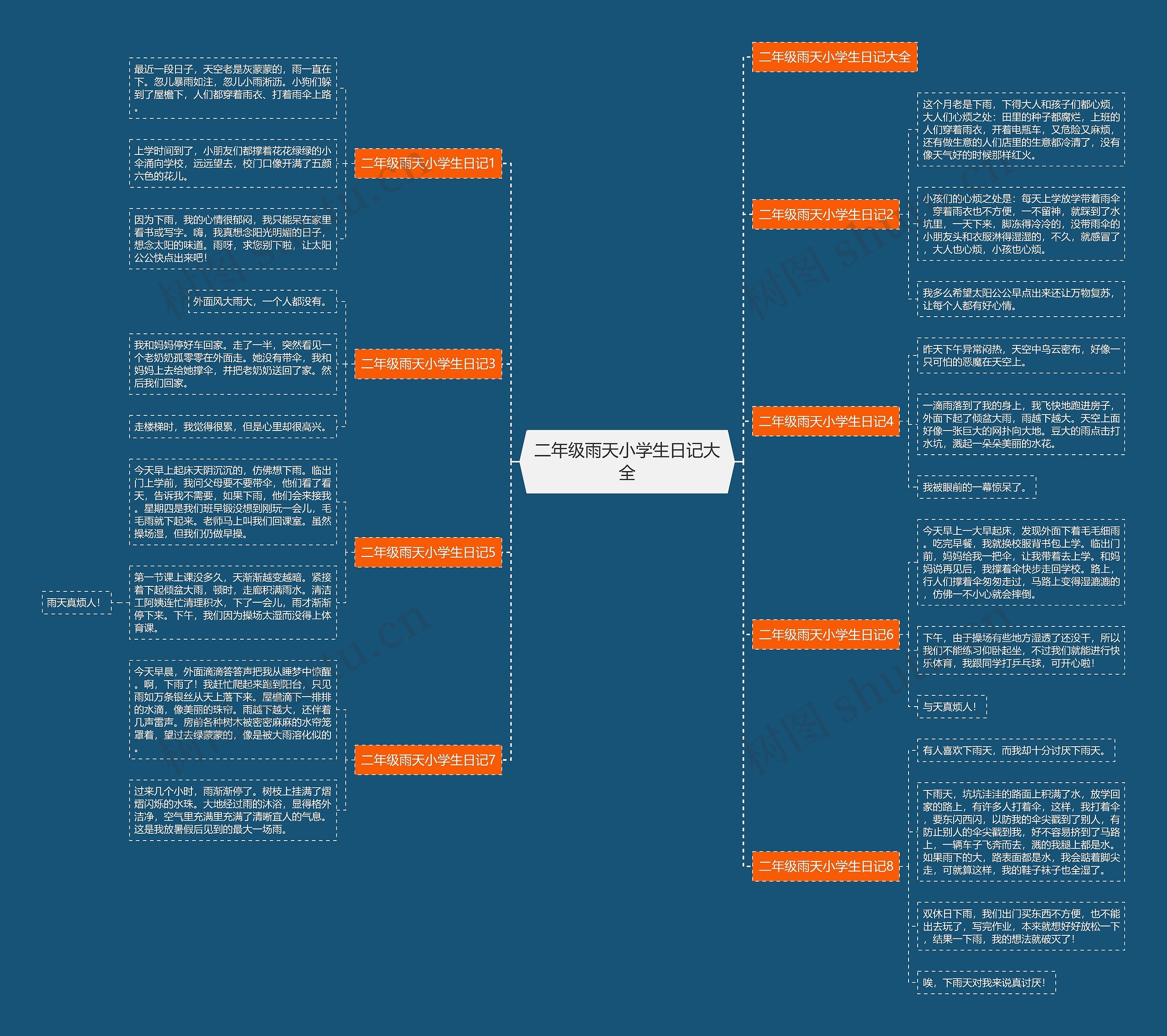 二年级雨天小学生日记大全思维导图