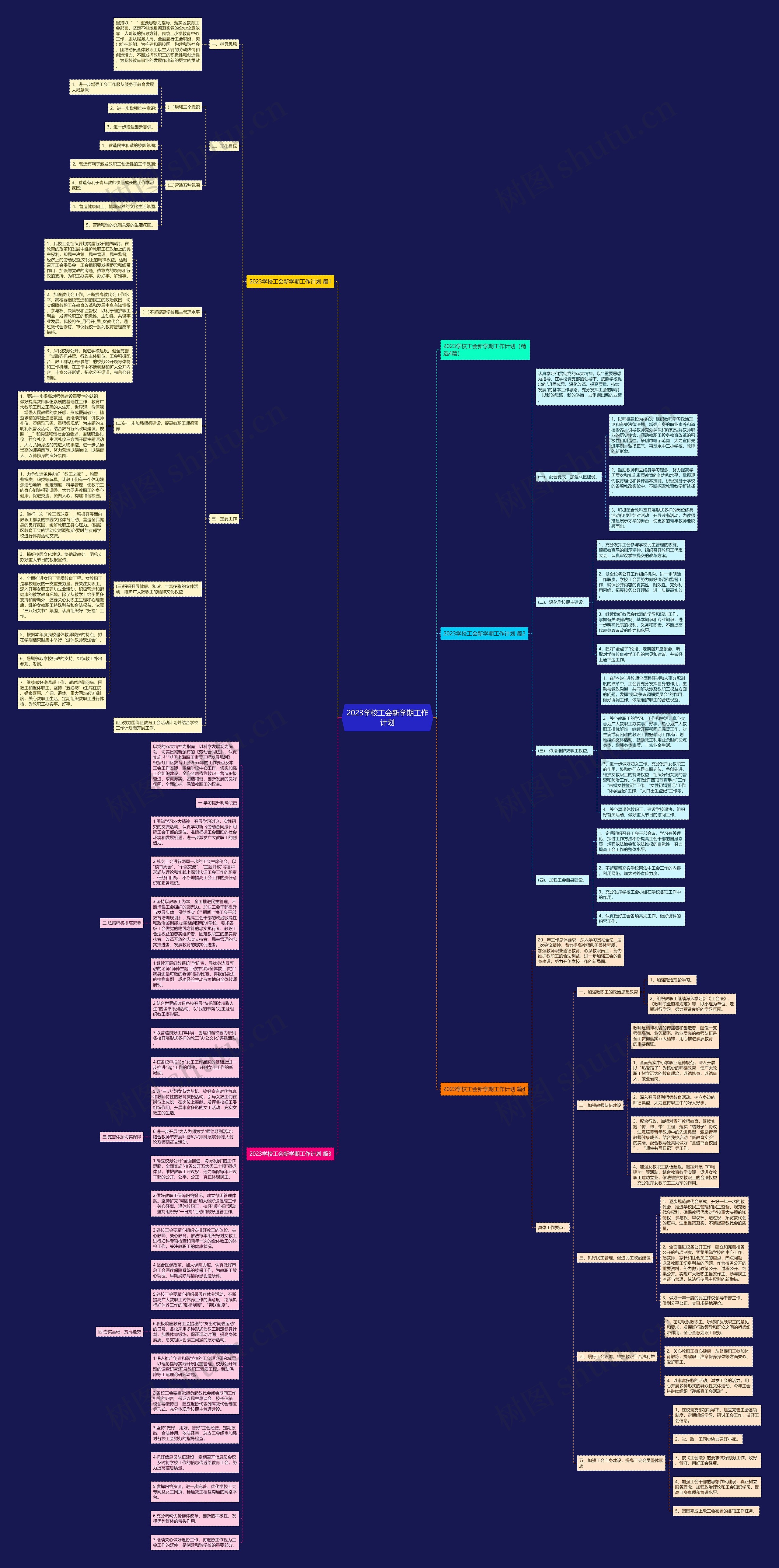 2023学校工会新学期工作计划思维导图