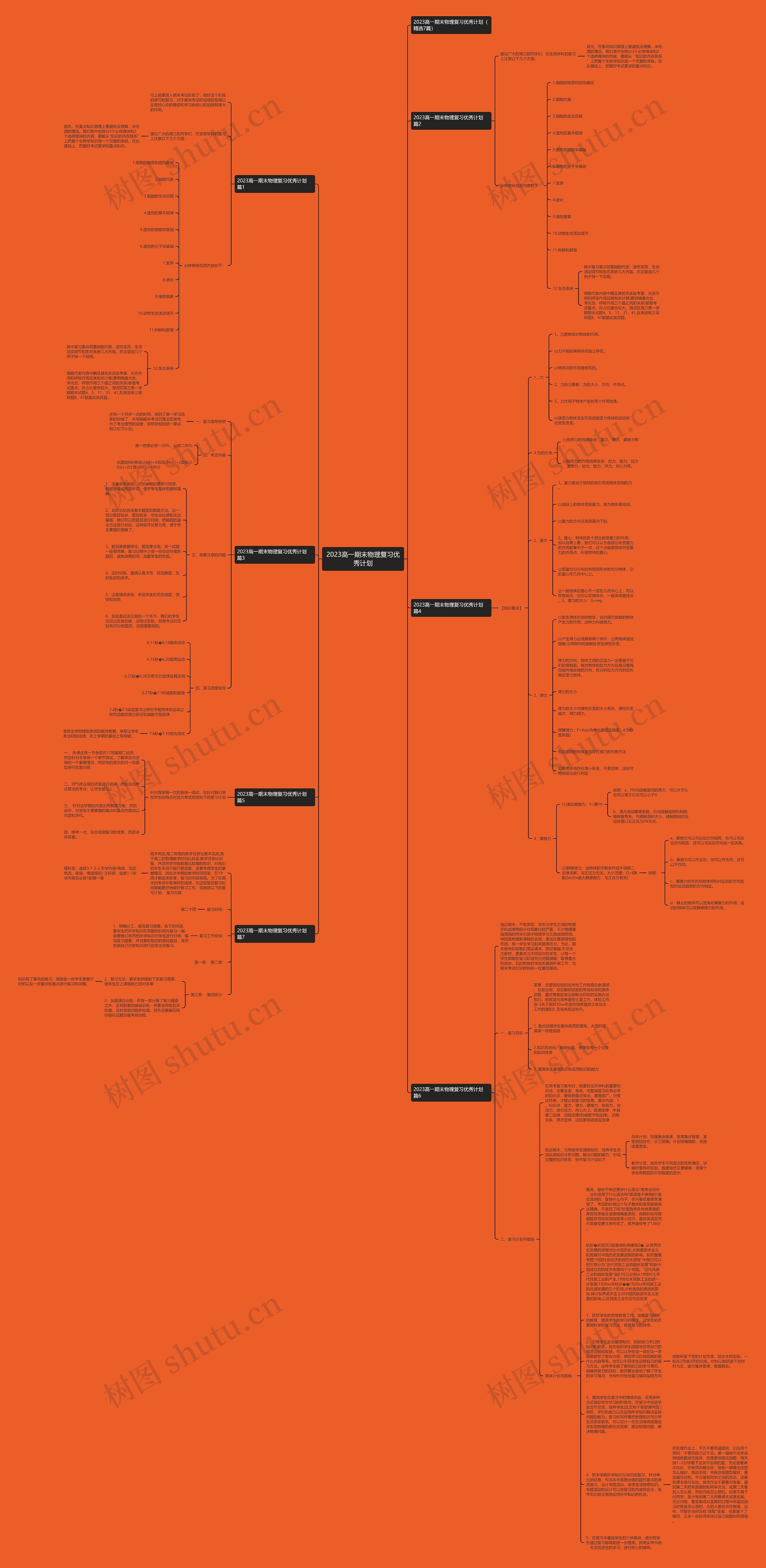 2023高一期末物理复习优秀计划思维导图