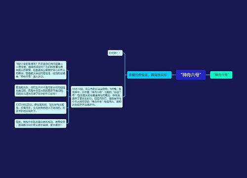 “神舟六号”