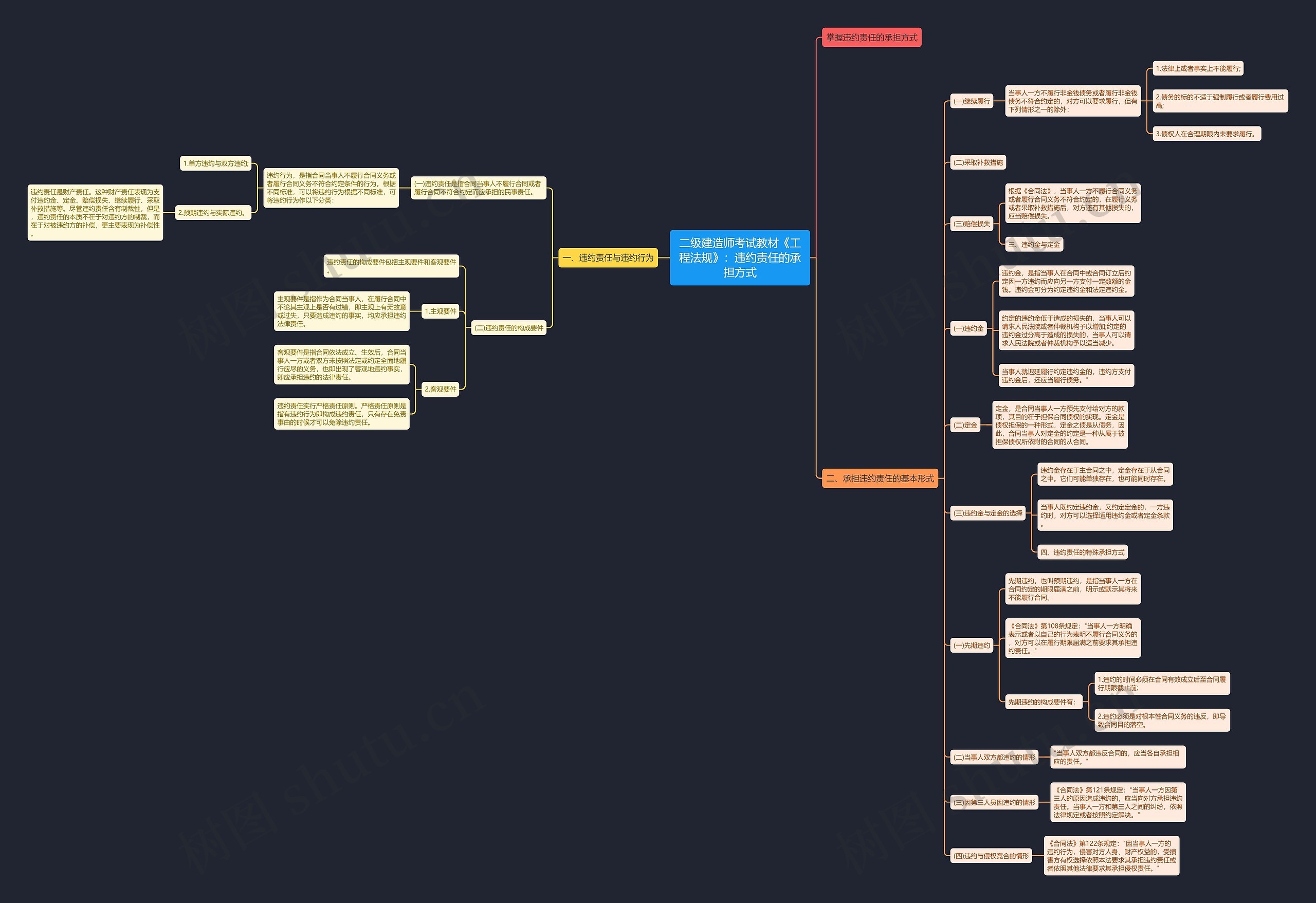 二级建造师考试教材《工程法规》:违约责任的承担方式 二级建造师考试教材《工程法规》:违约责任的承担方式
