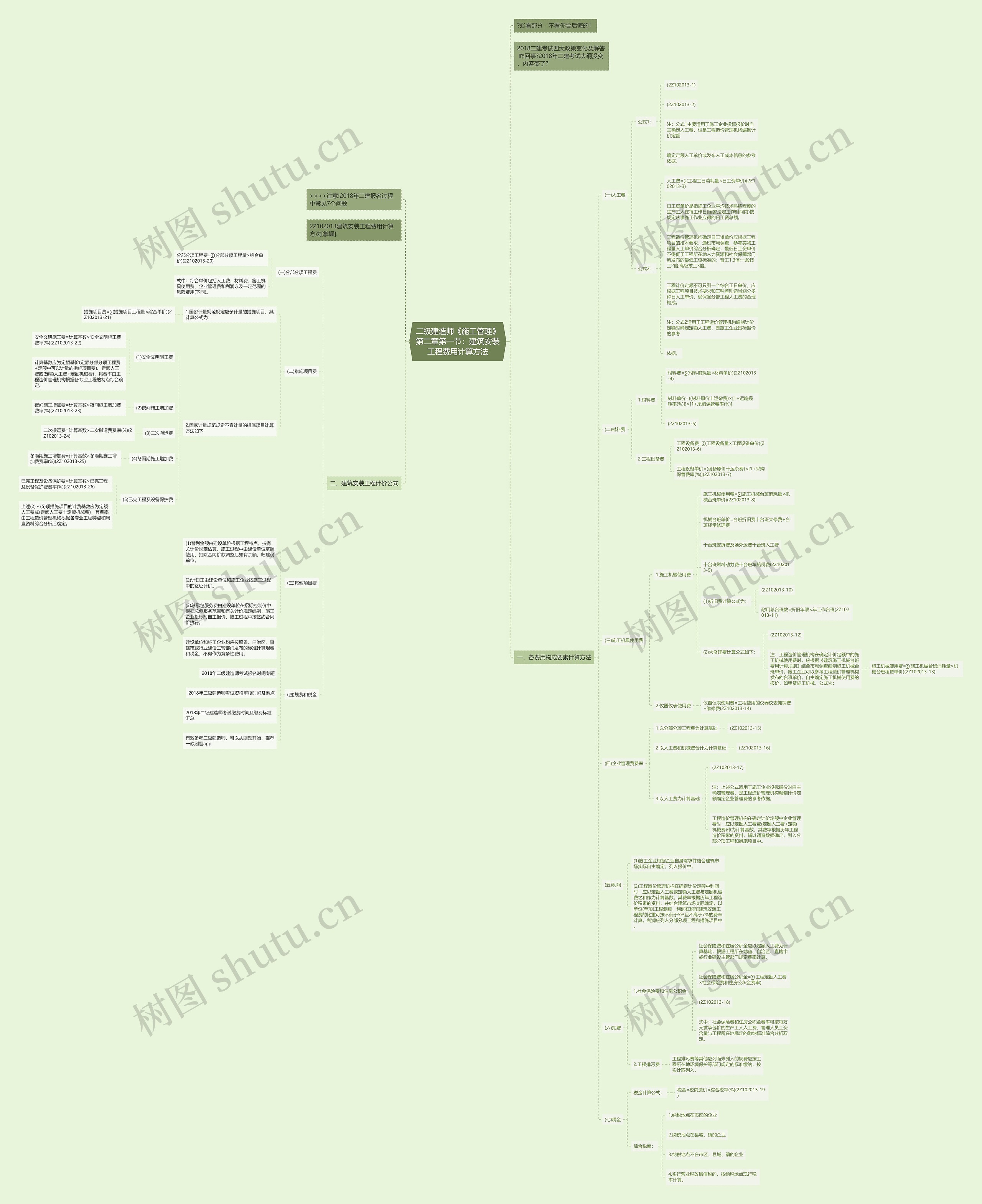 二级建造师《施工管理》第二章第一节：建筑安装工程费用计算方法思维导图