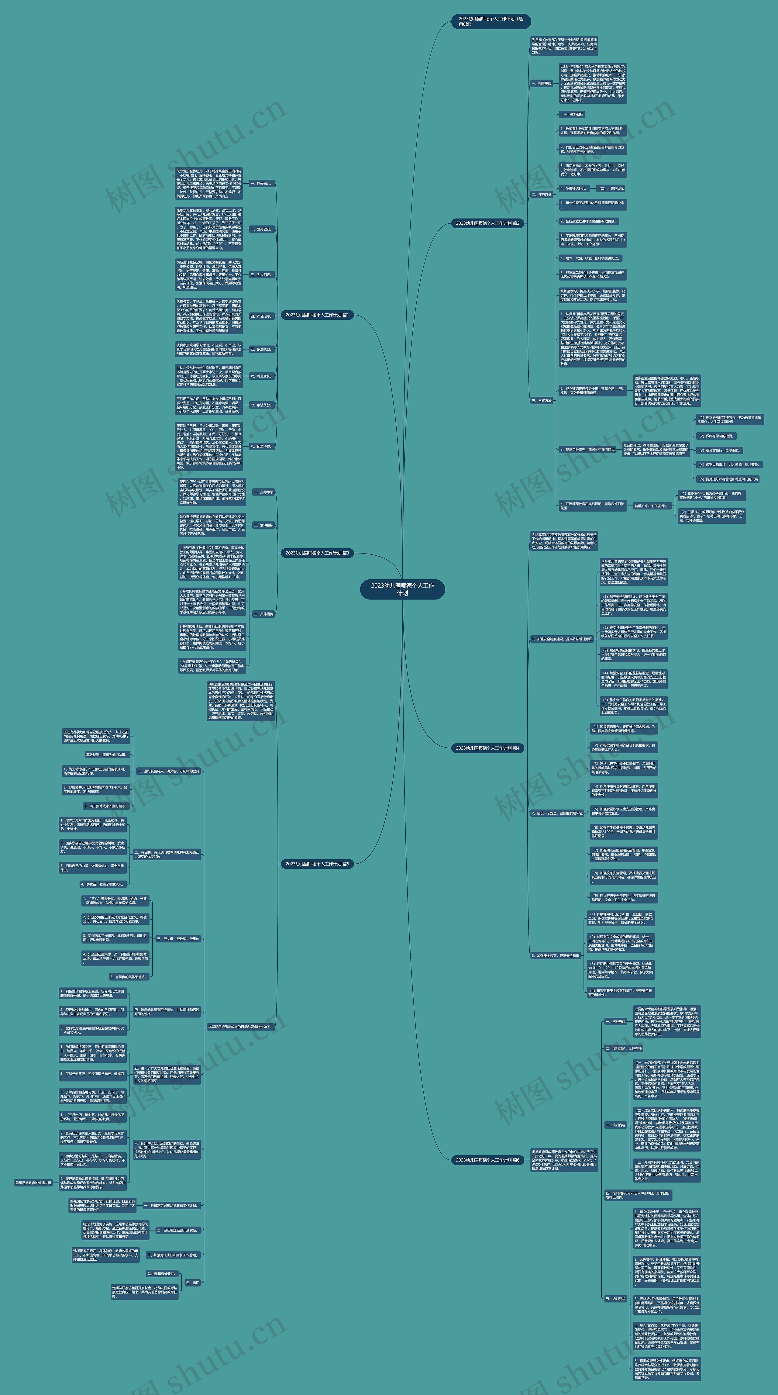 2023幼儿园师德个人工作计划思维导图