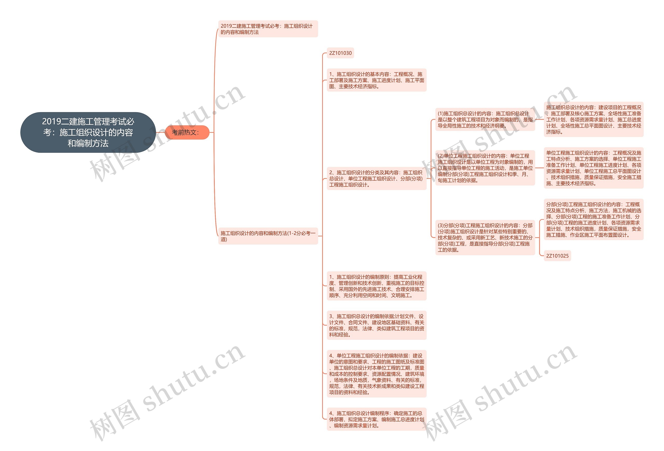 2019二建施工管理考试必考：施工组织设计的内容和编制方法思维导图