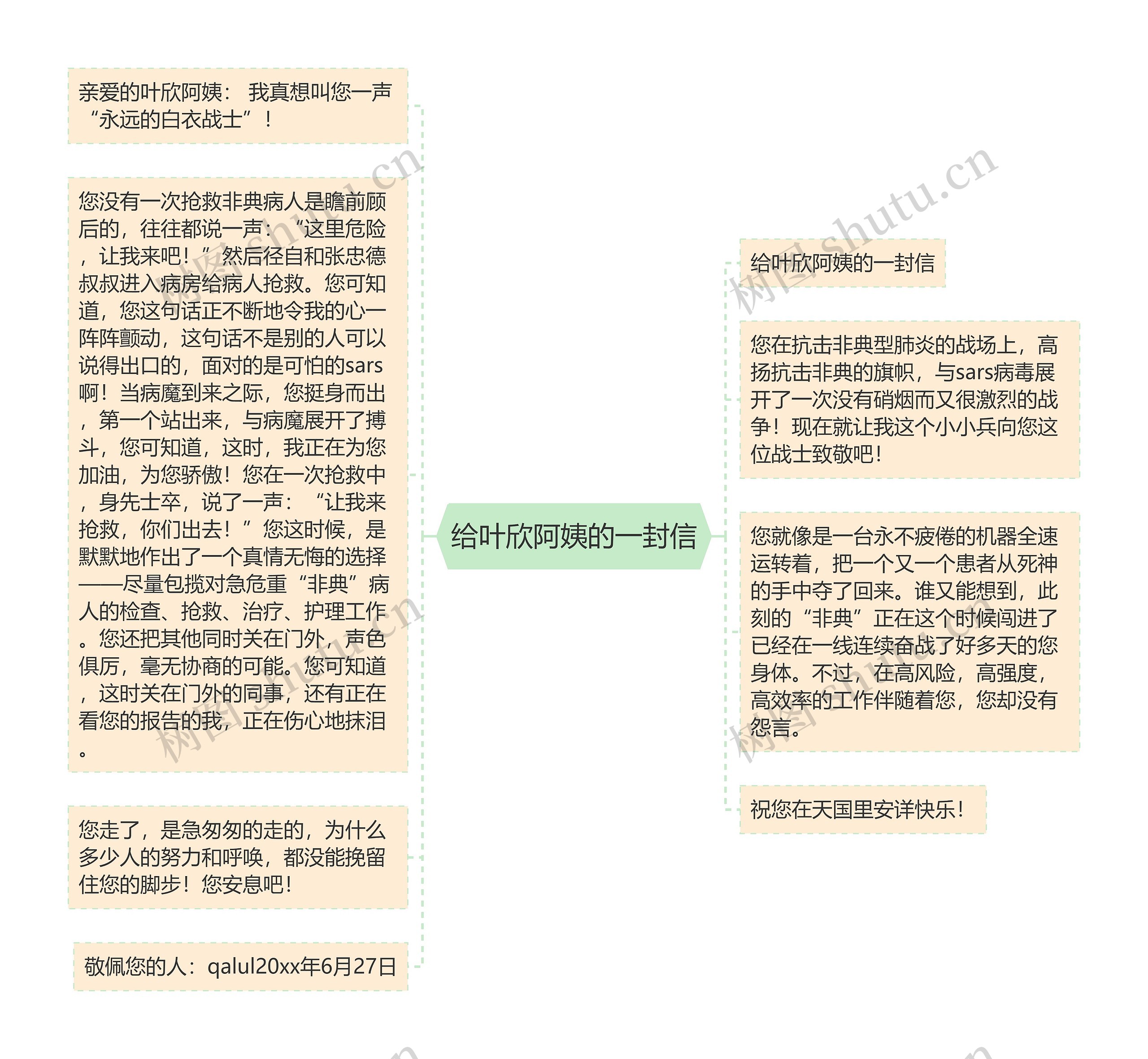 给叶欣阿姨的一封信思维导图