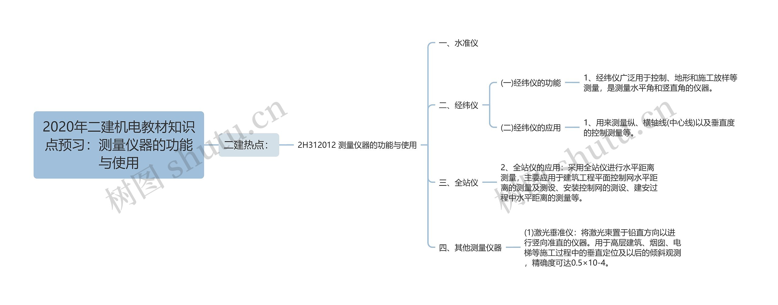 2020年二建机电教材知识点预习：测量仪器的功能与使用思维导图