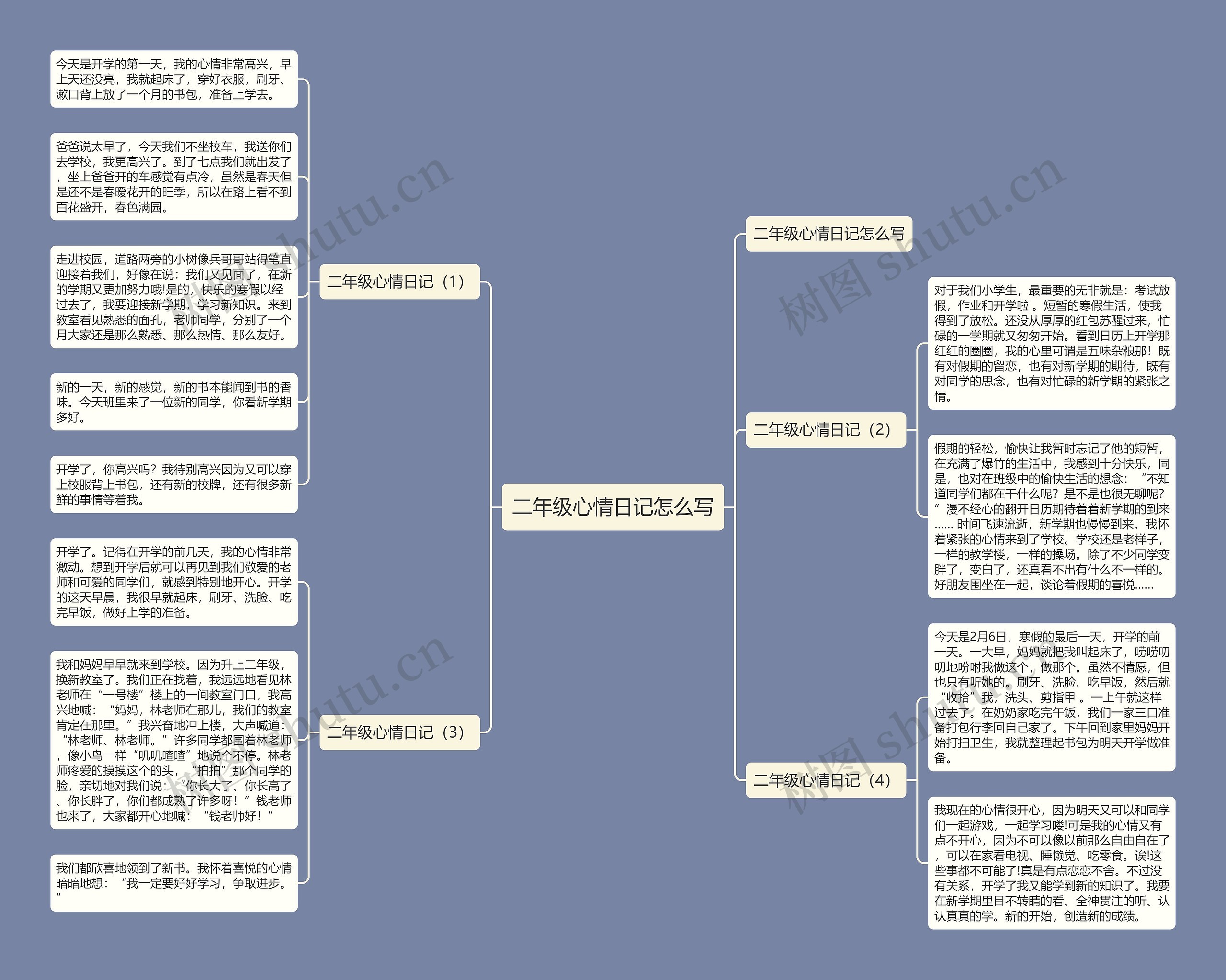 二年级心情日记怎么写思维导图