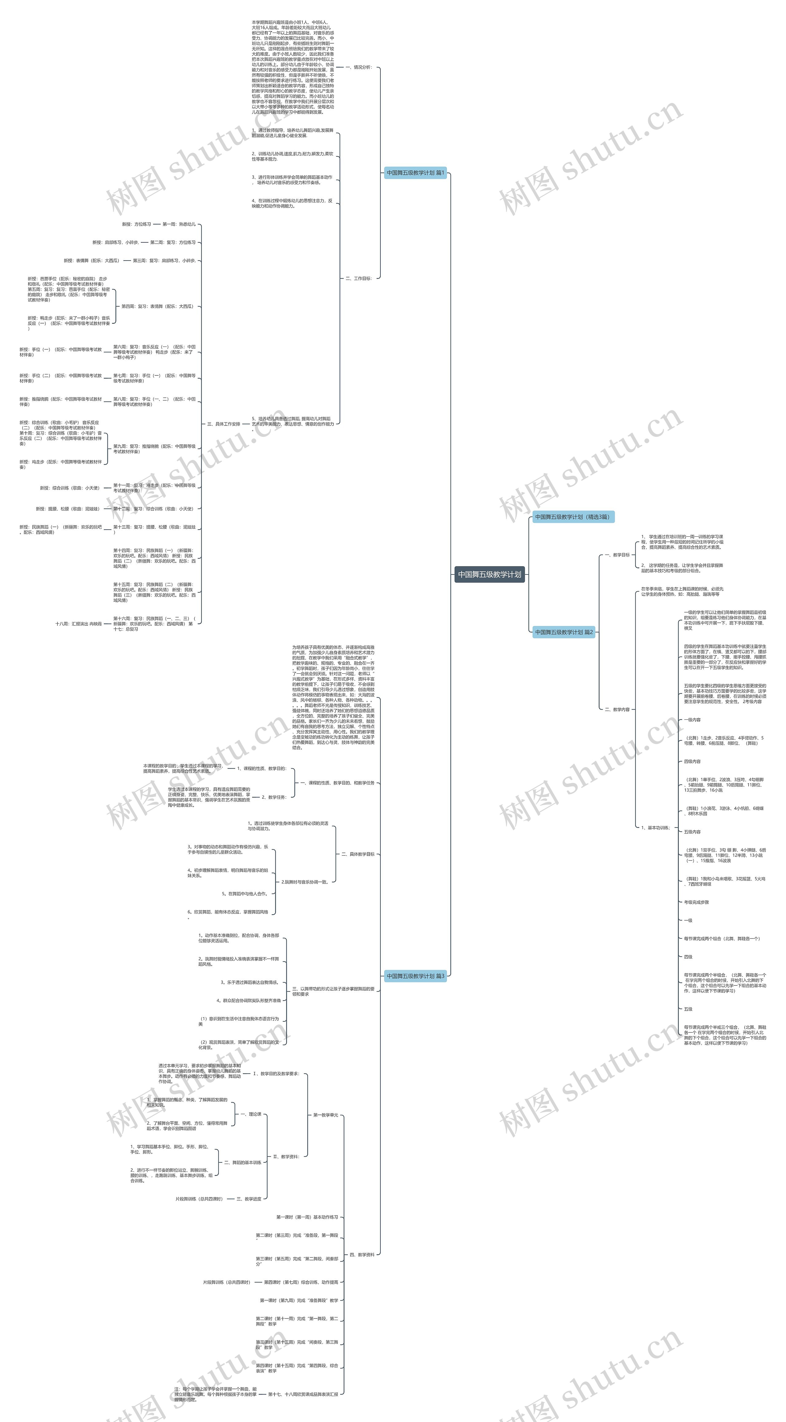 中国舞五级教学计划思维导图