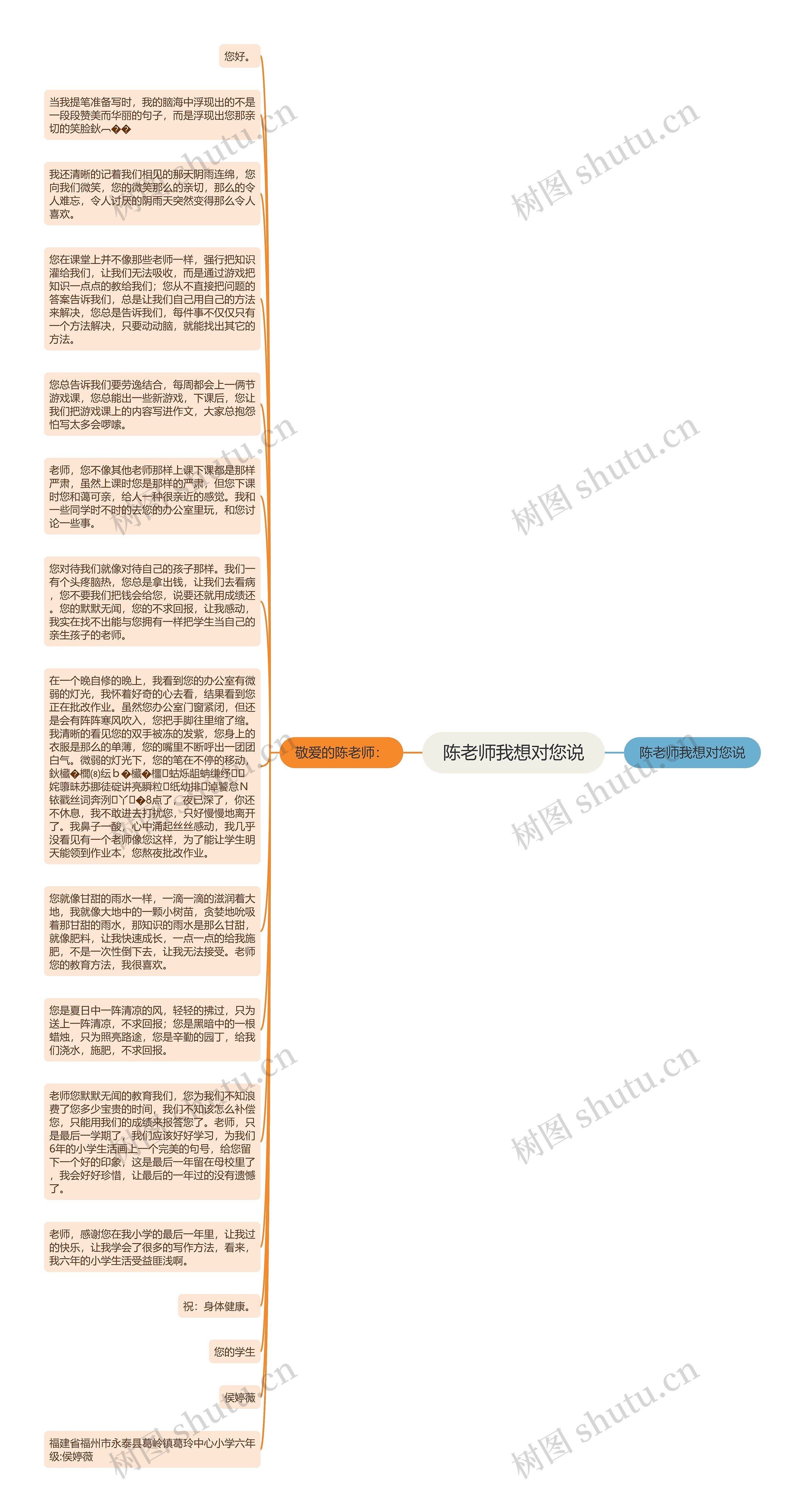 陈老师我想对您说
