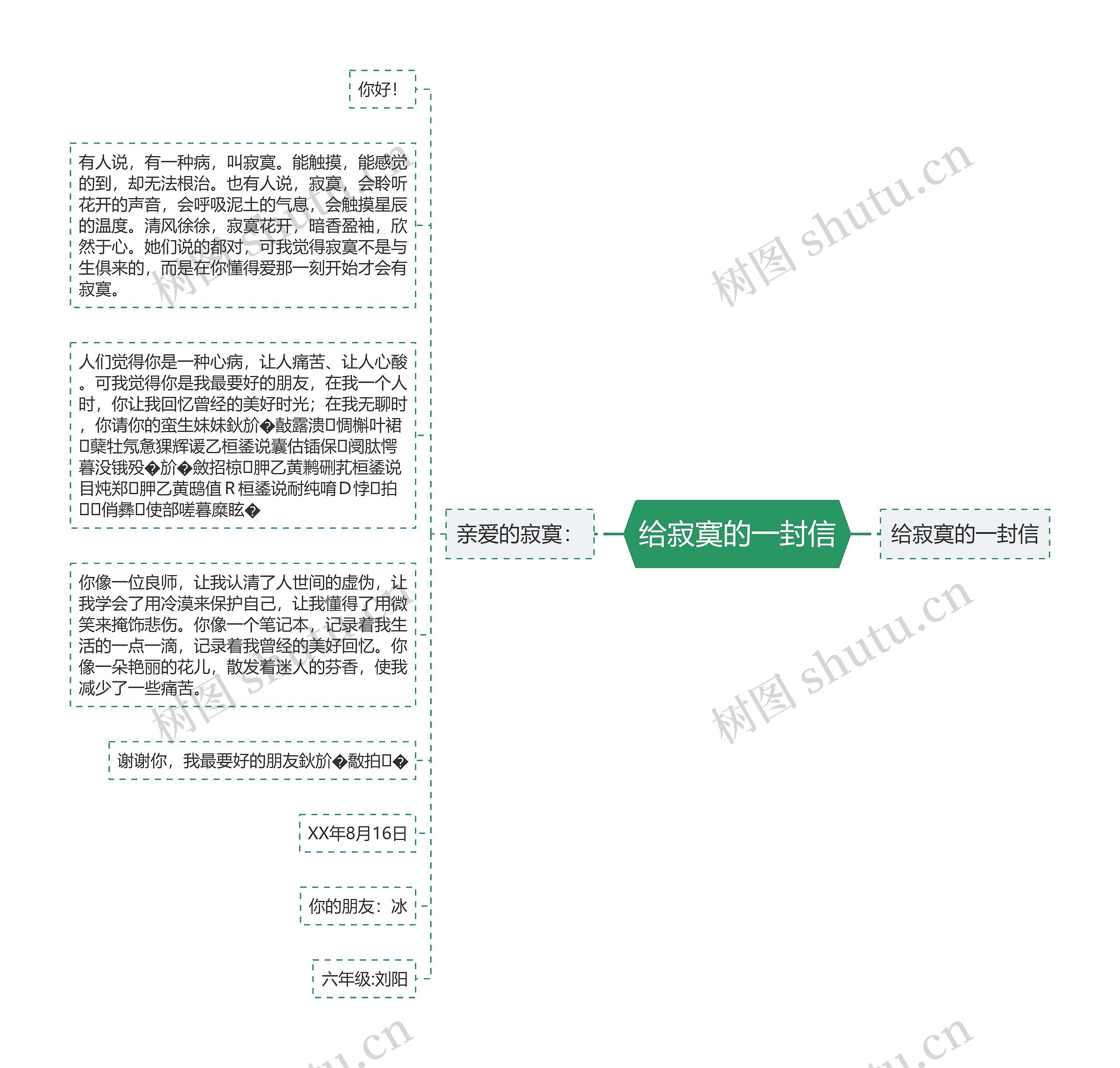 给寂寞的一封信思维导图