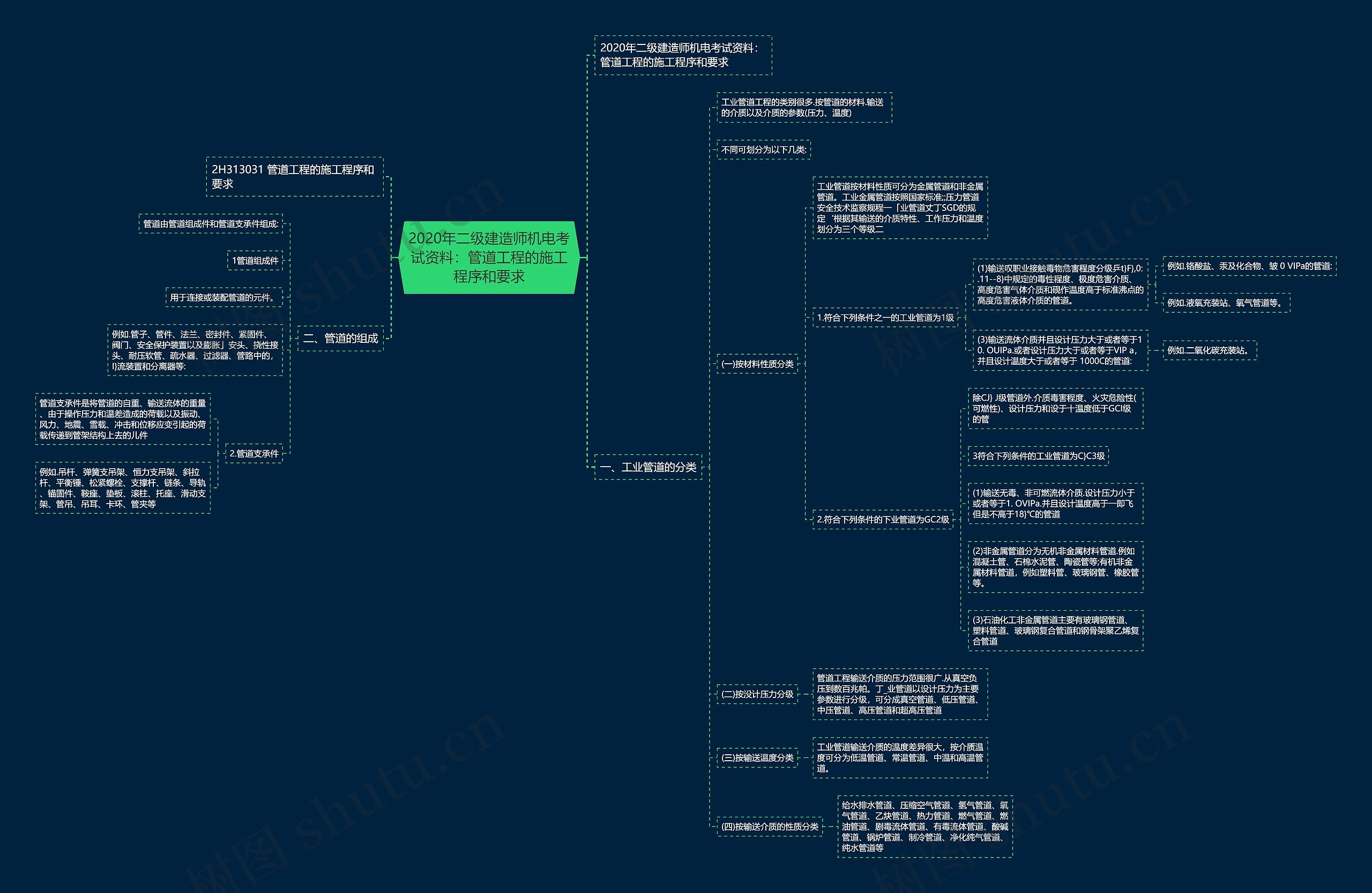 2020年二级建造师机电考试资料:管道工程的施工程序和要求 2020年二级建造师机电考试资料:管道工程的施工程序和要求