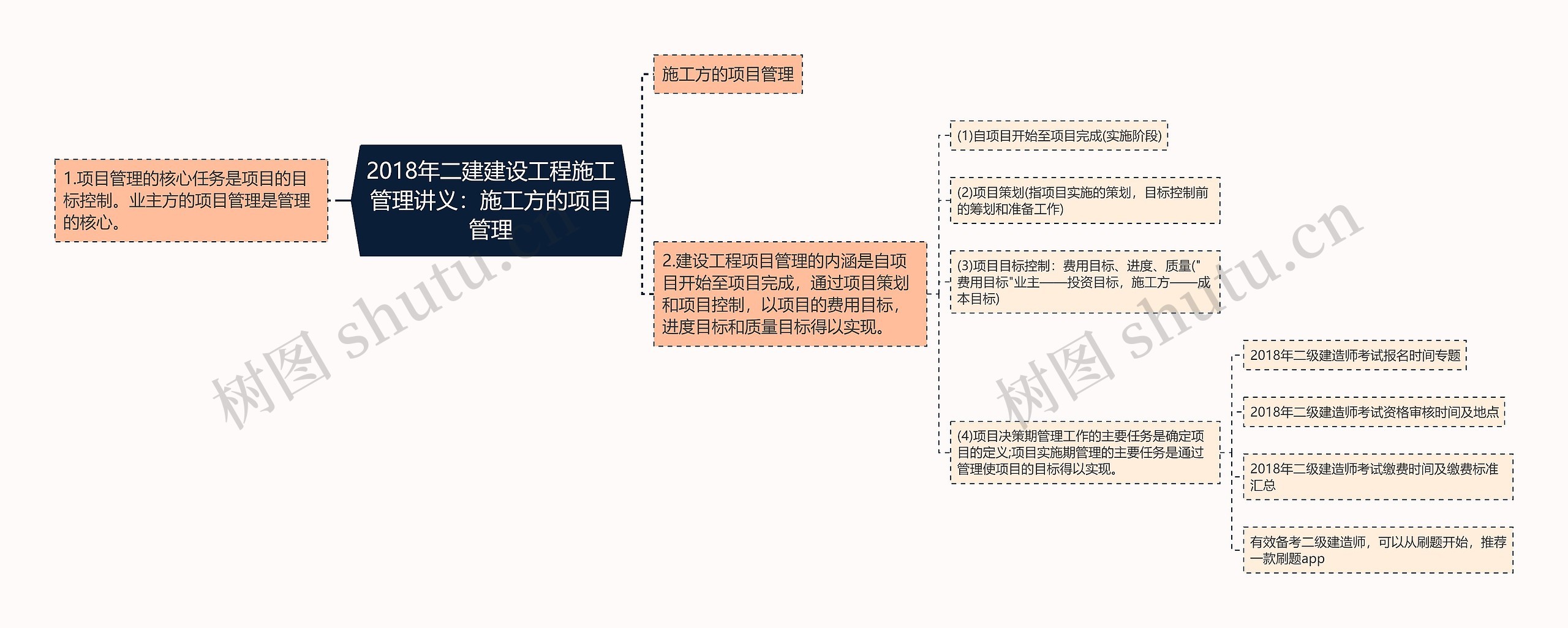 2018年二建建设工程施工管理讲义：施工方的项目管理