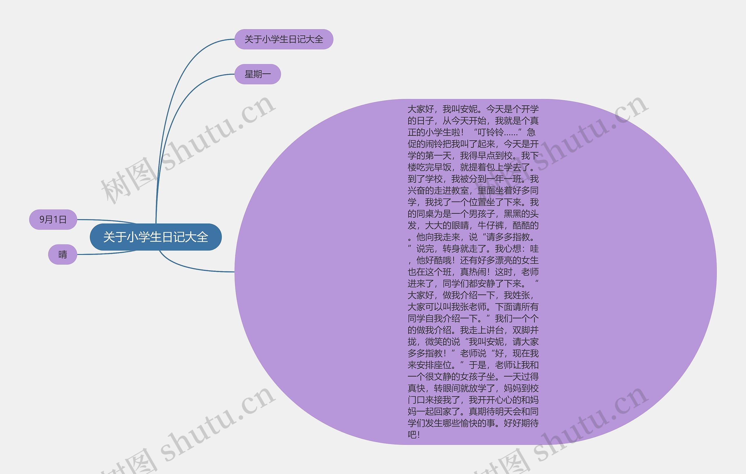 关于小学生日记大全思维导图