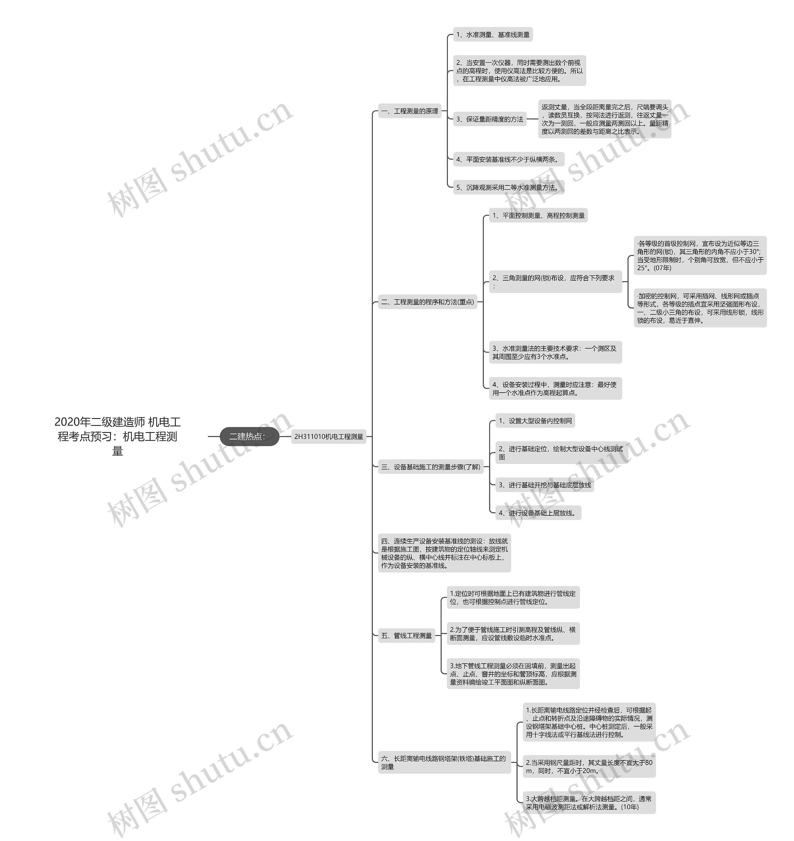2020年二级建造师 机电工程考点预习:机电工程测量 2020年二级建造师 机电工程考点预习:机电工程测量