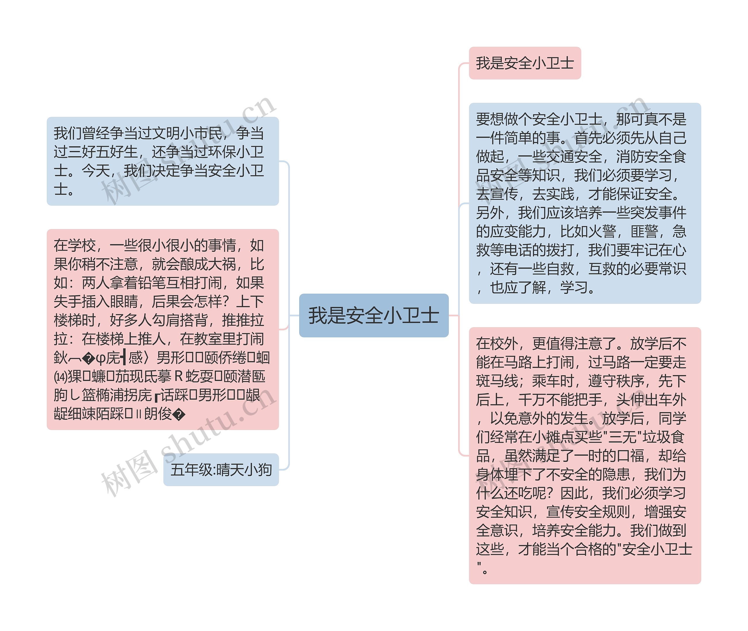 我是安全小卫士思维导图