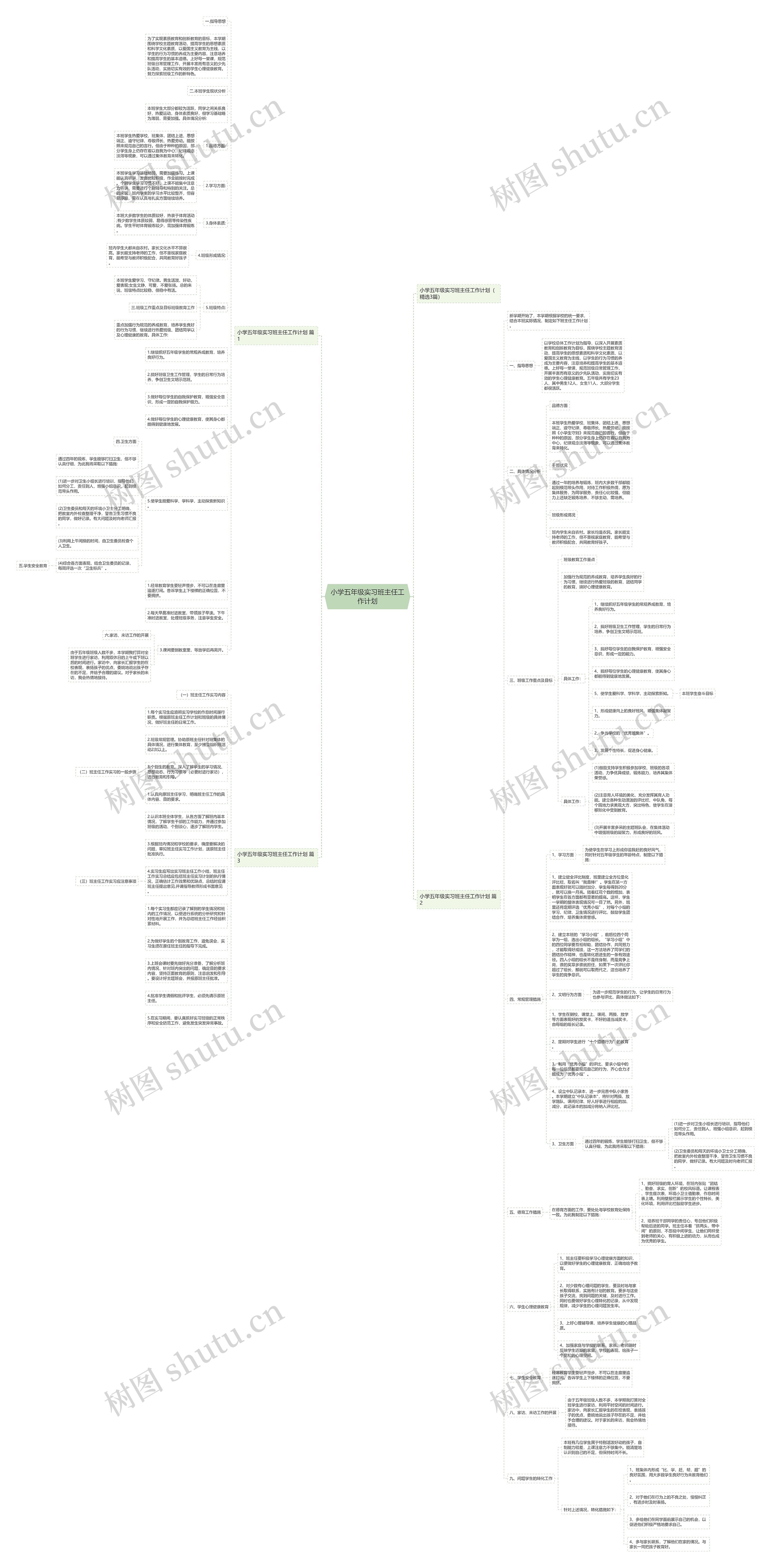 小学五年级实习班主任工作计划思维导图