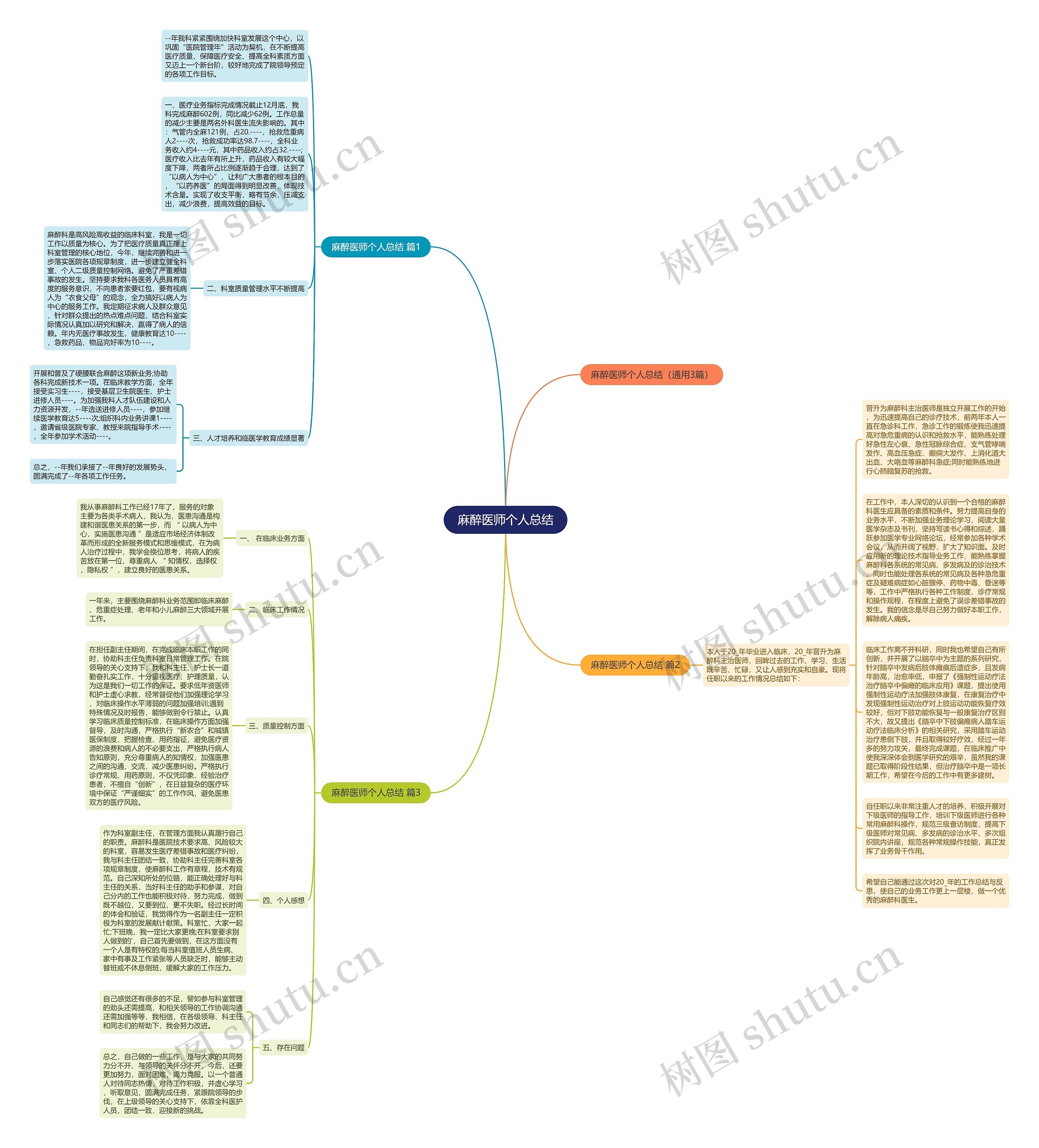 麻醉医师个人总结思维导图