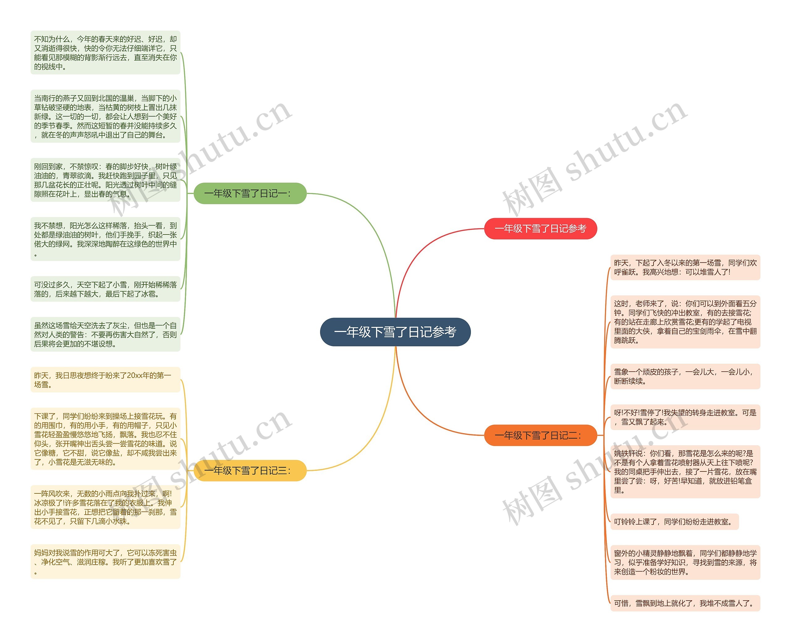 一年级下雪了日记参考