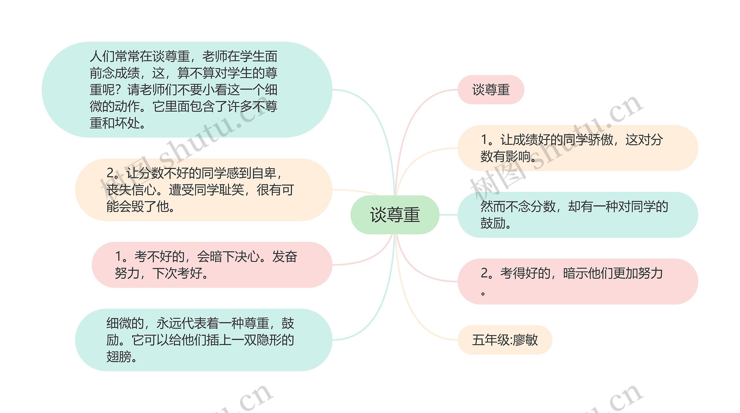 谈尊重思维导图