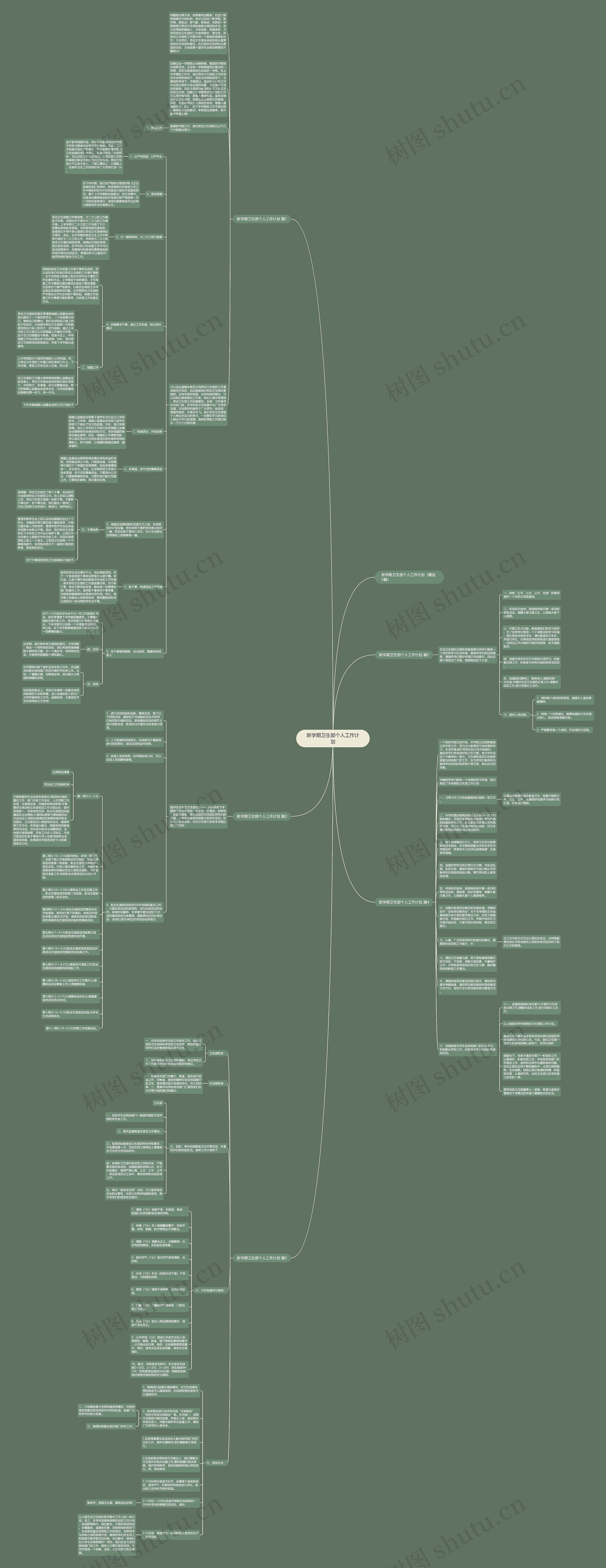 新学期卫生部个人工作计划思维导图高清图 新学期卫生部个人工作计划思维导图