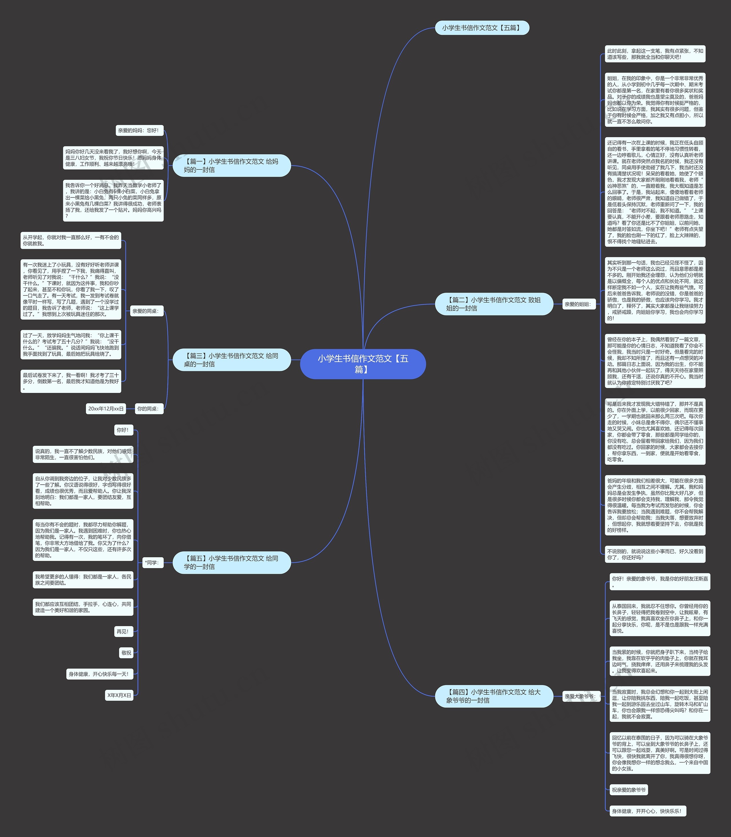 小学生书信作文范文【五篇】思维导图