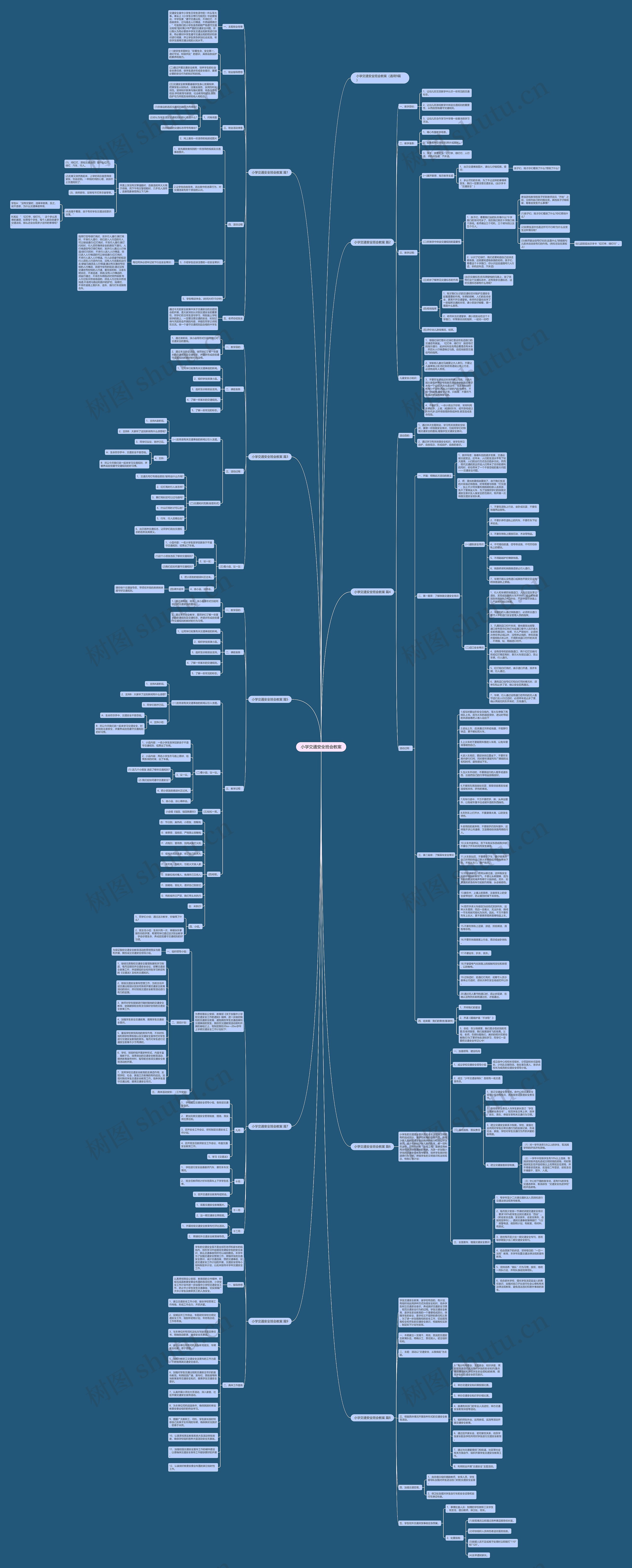小学交通安全班会教案思维导图