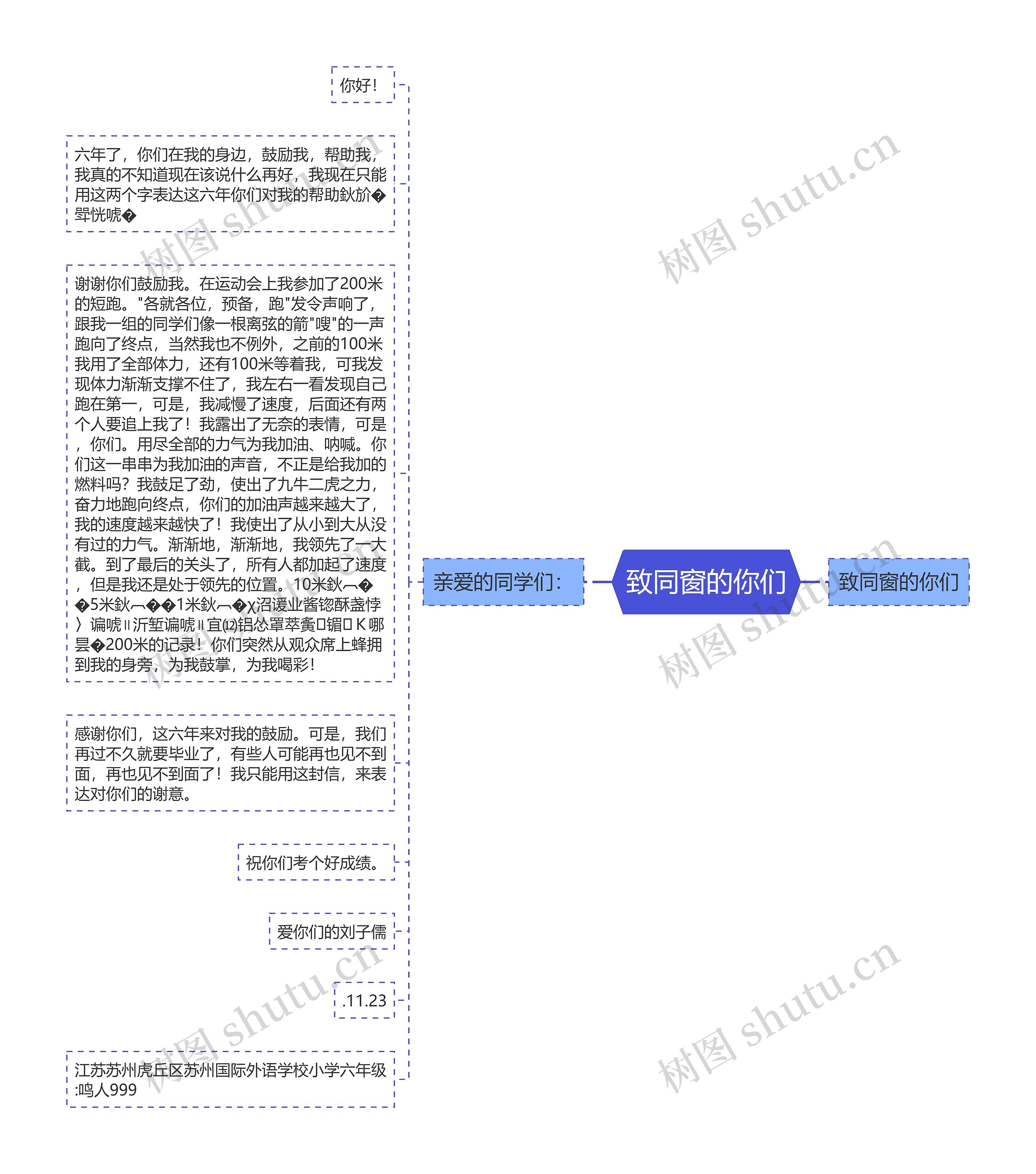 致同窗的你们思维导图