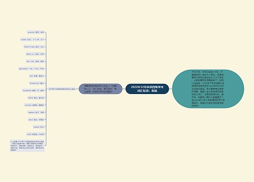 2022年12月英语四级常考词汇短语：家庭