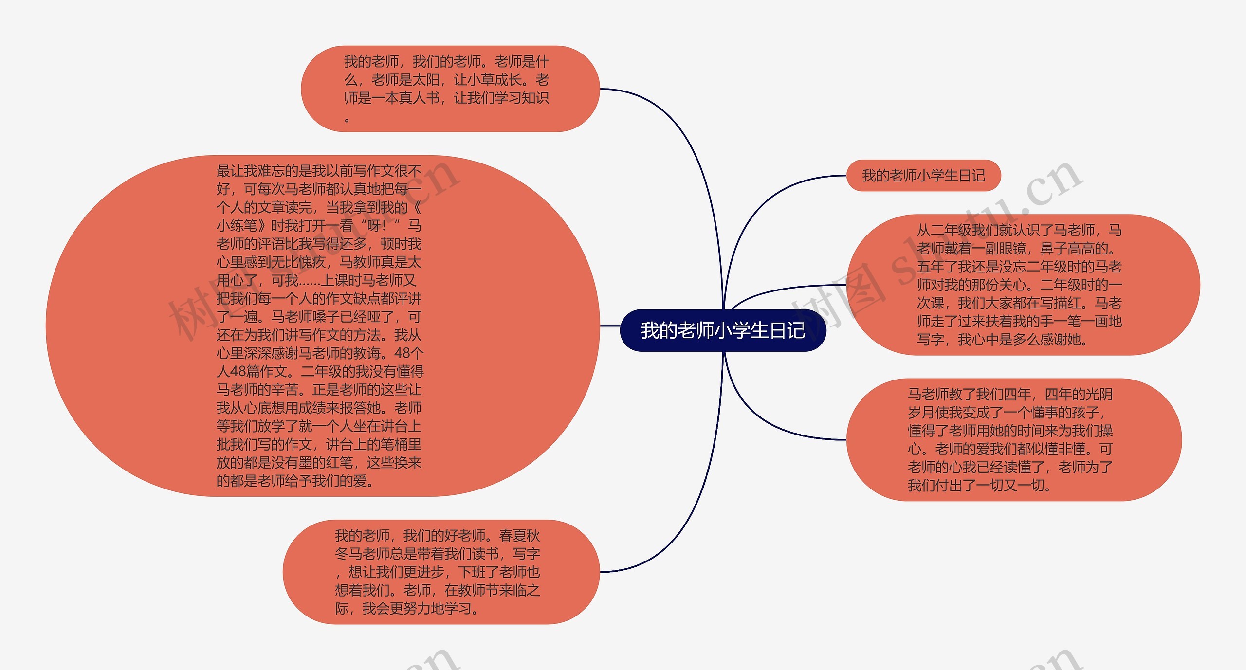 我的老师小学生日记思维导图