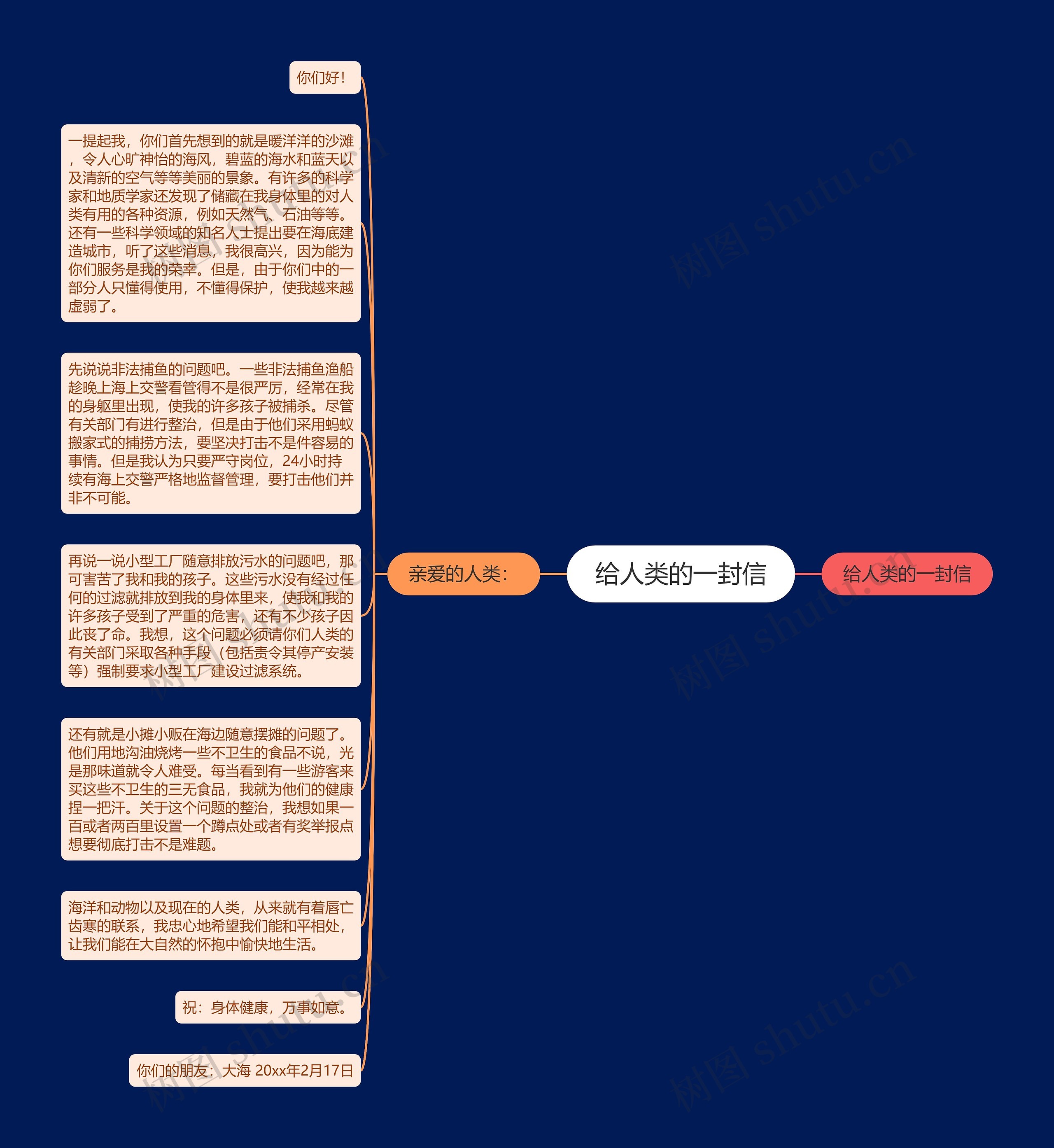 给人类的一封信思维导图