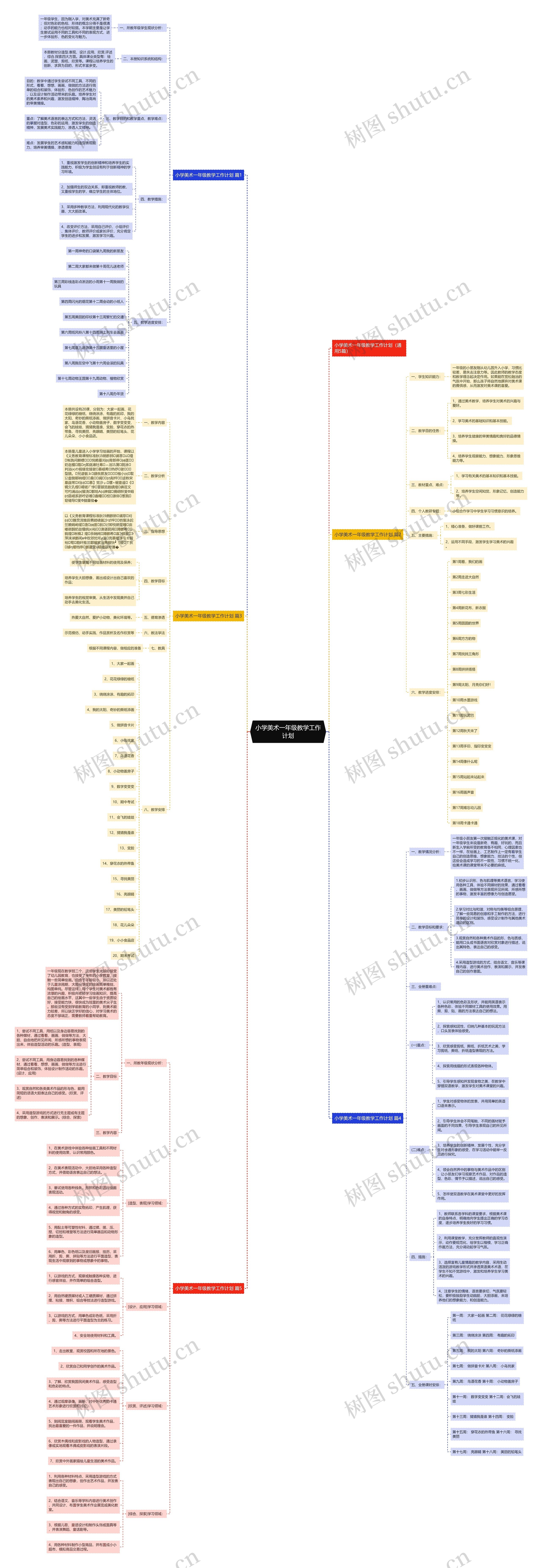 小学美术一年级教学工作计划思维导图