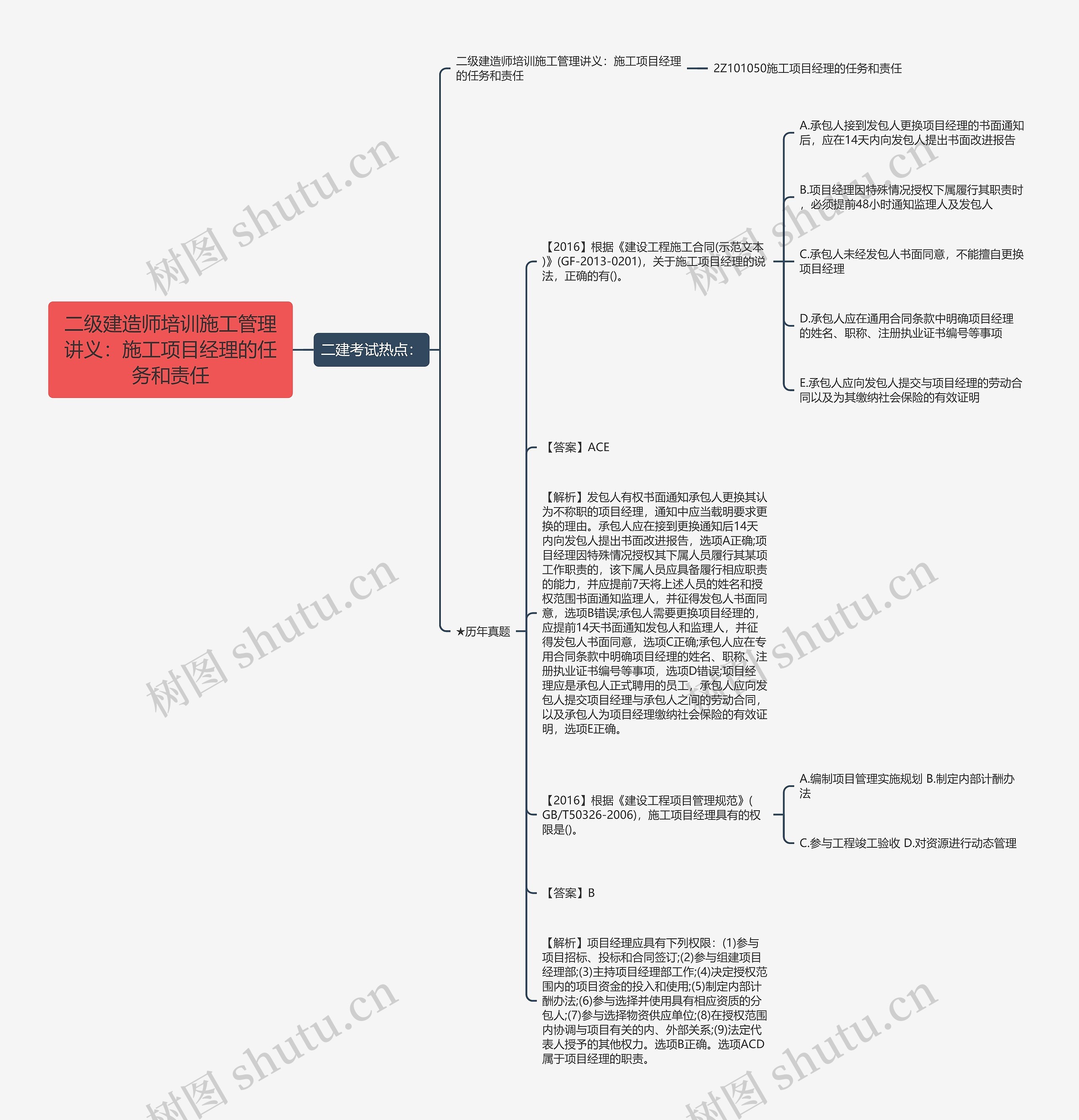 二级建造师培训施工管理讲义：施工项目经理的任务和责任思维导图