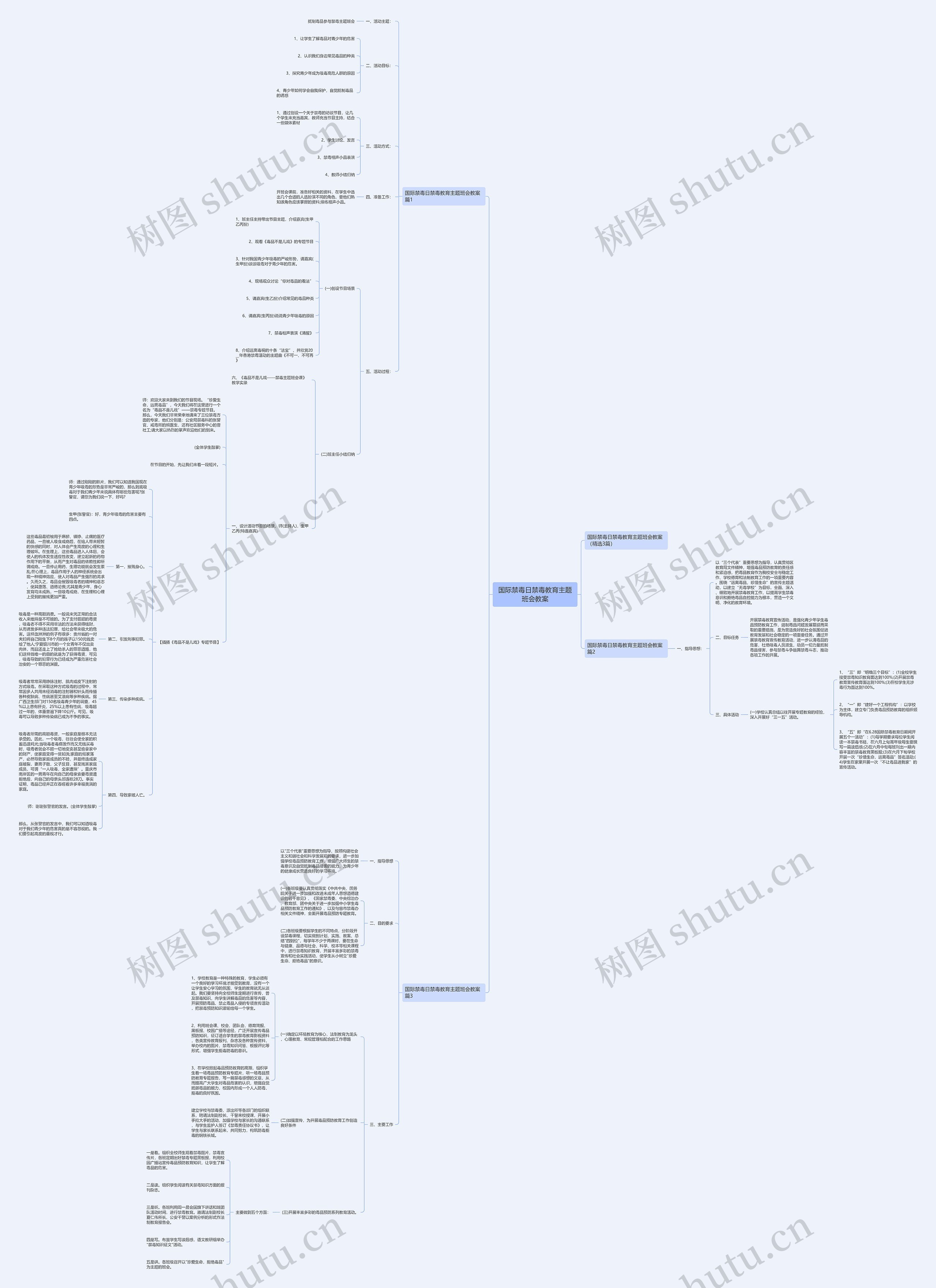 国际禁毒日禁毒教育主题班会教案思维导图