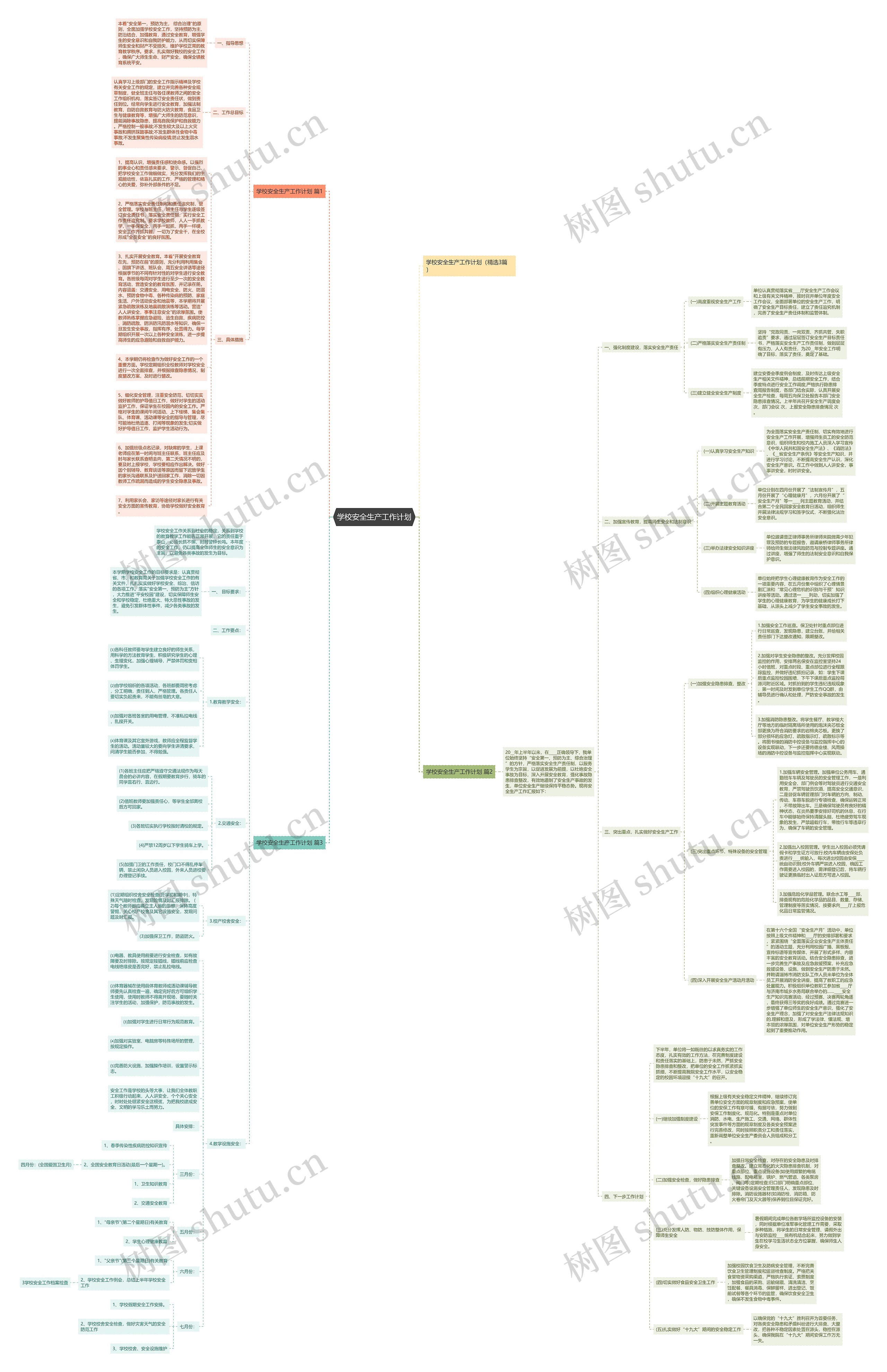 学校安全生产工作计划思维导图