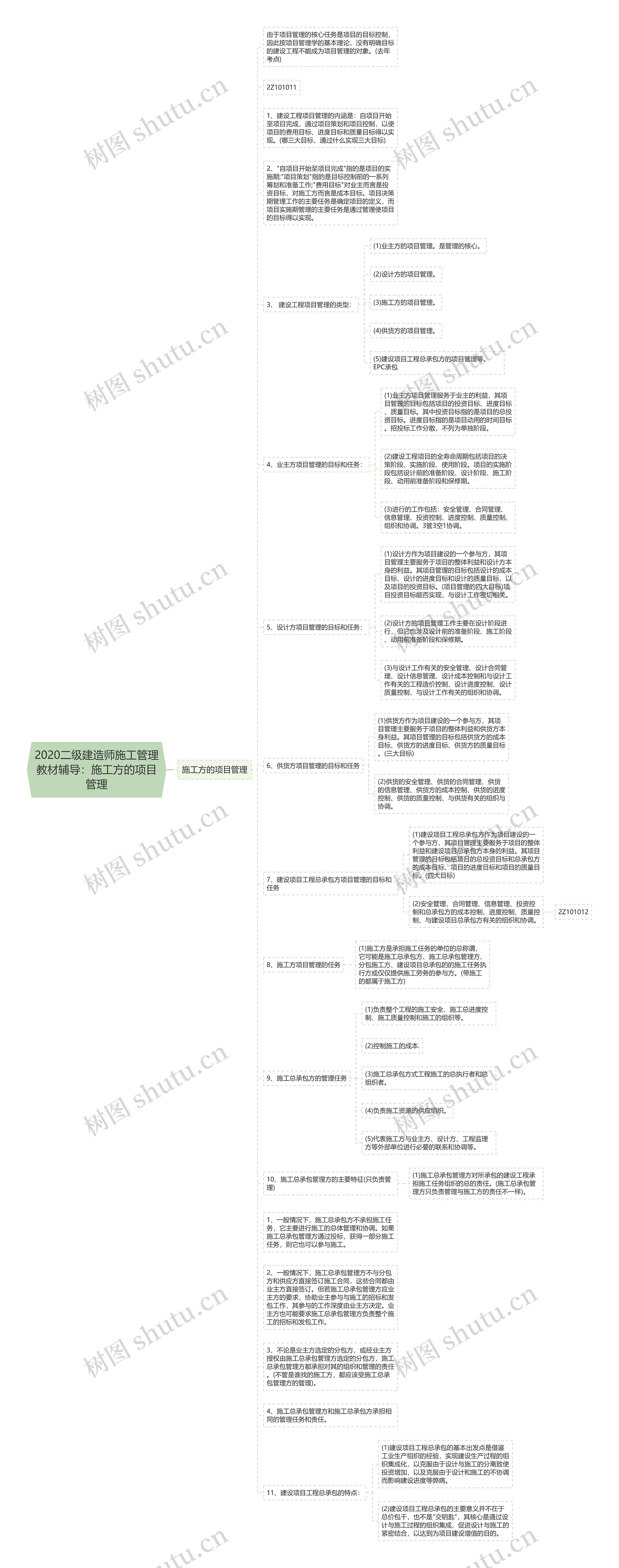 2020二级建造师施工管理教材辅导：施工方的项目管理