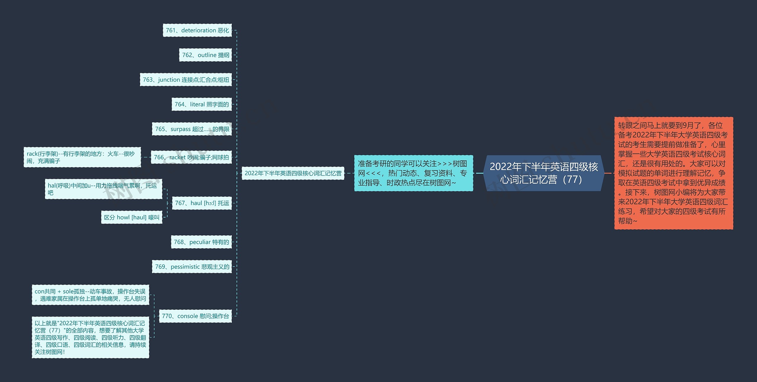 2022年下半年英语四级核心词汇记忆营(77)思维导图高清图 2022年下半年英语四级核心词汇记忆营(77)思维导图