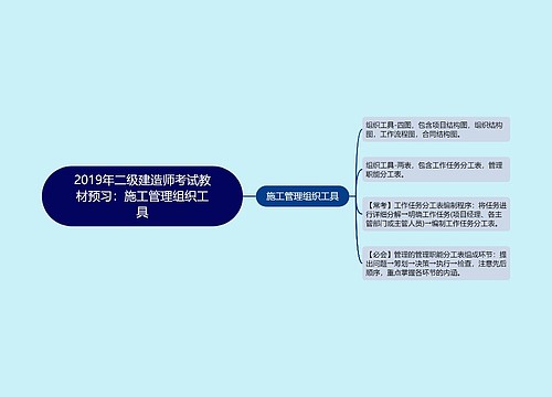 2019年二级建造师考试教材预习：施工管理组织工具