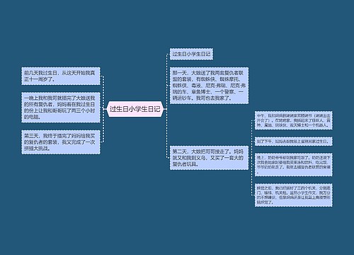 过生日小学生日记