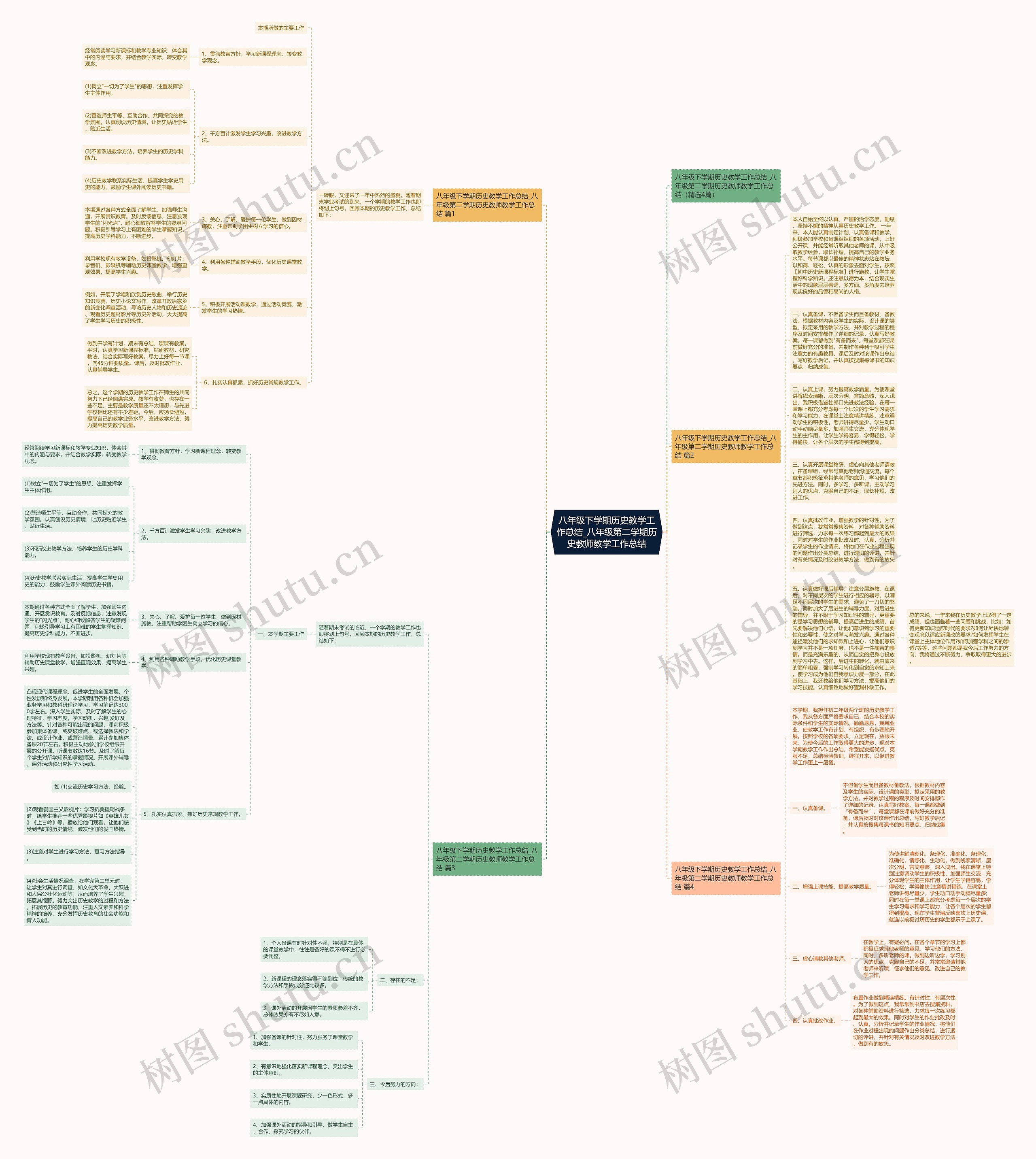 八年级下学期历史教学工作总结_八年级第二学期历史教师教学工作总结思维导图