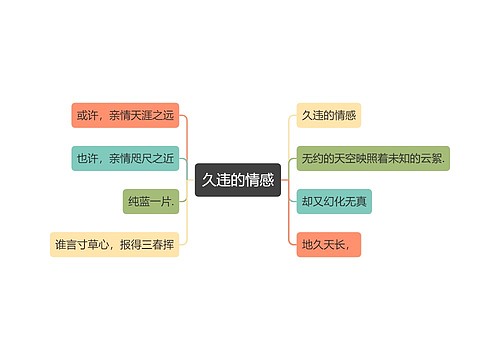 久违的情感