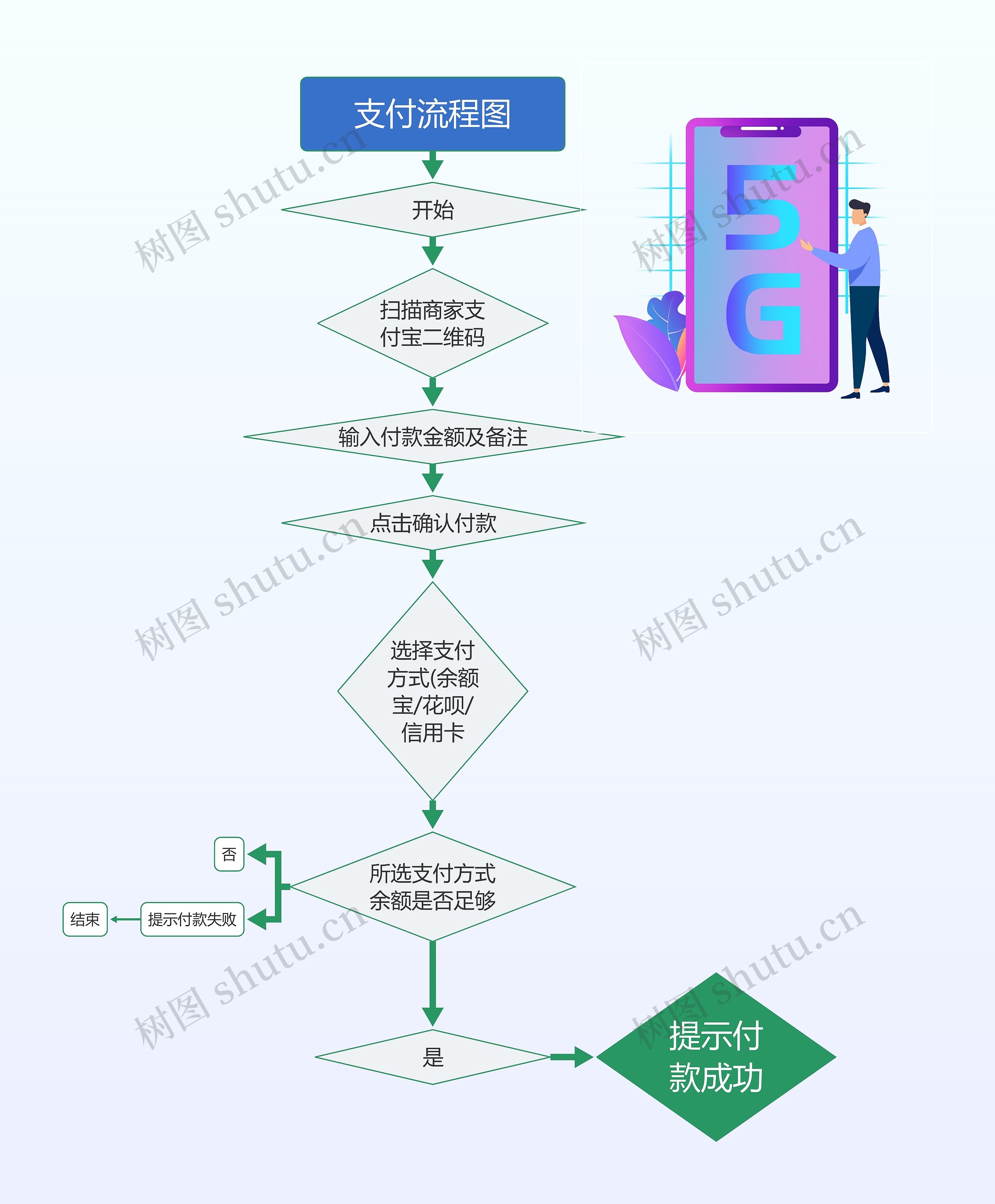 手机支付流程图