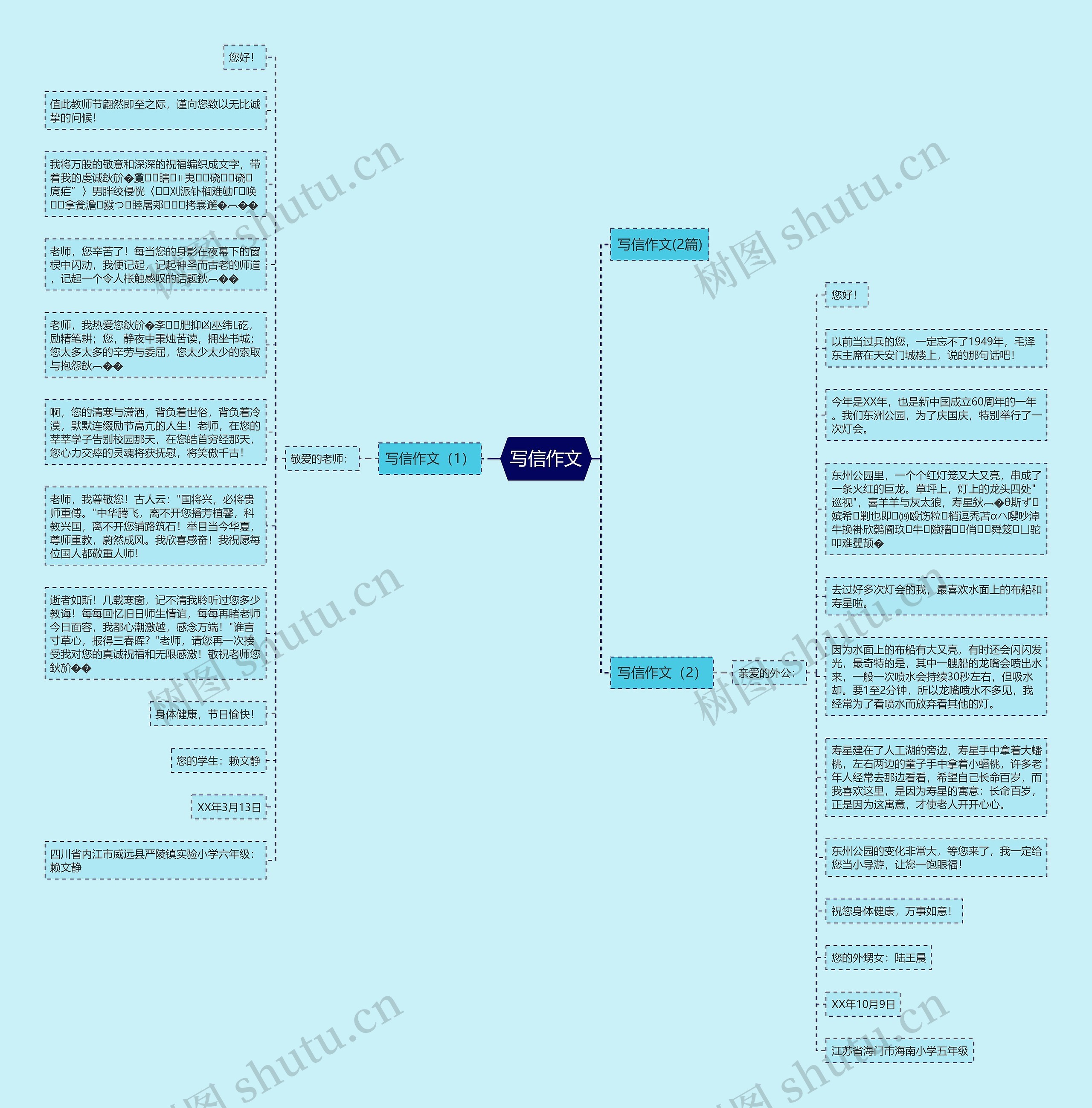 写信作文思维导图