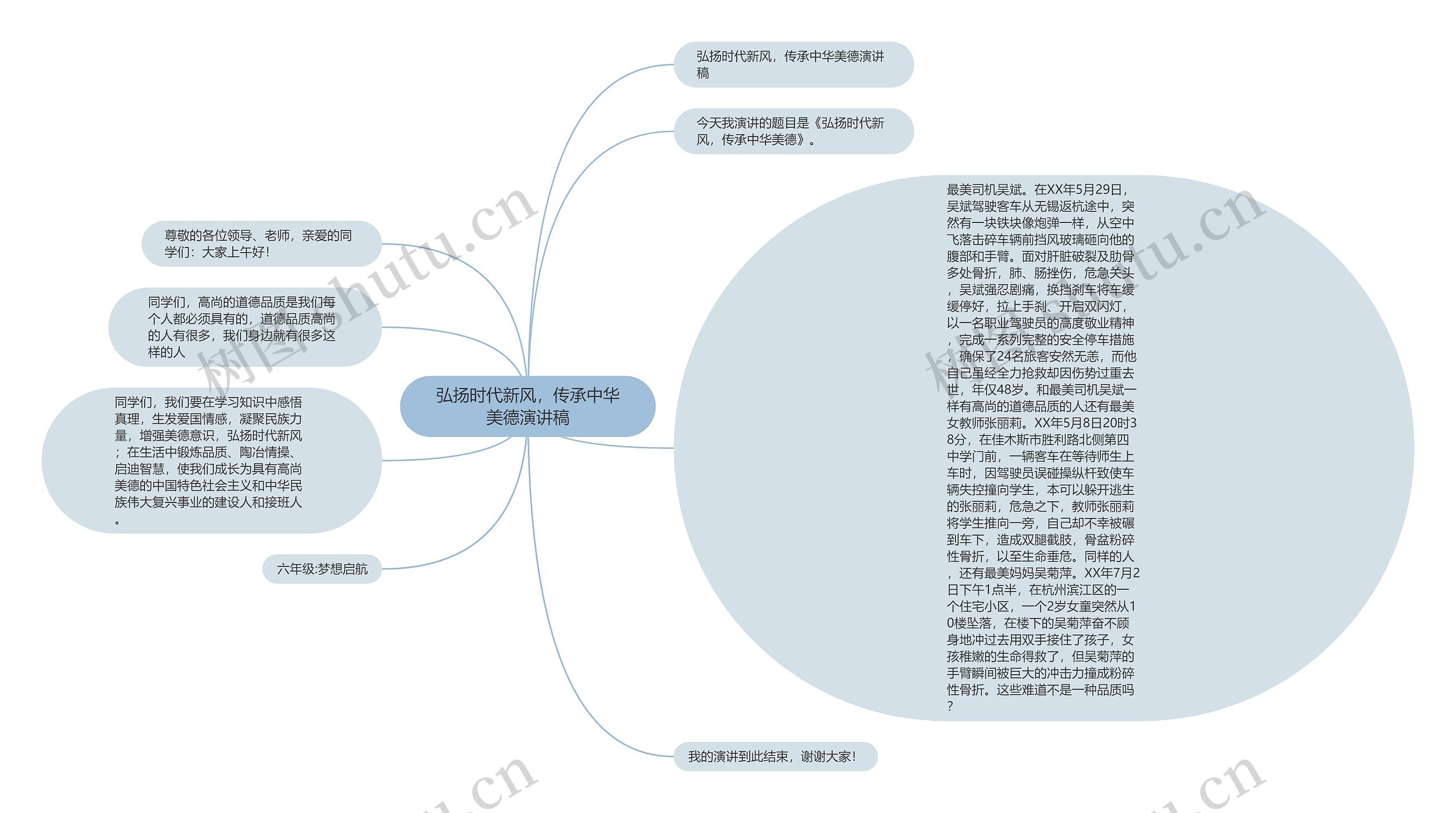 弘扬时代新风，传承中华美德演讲稿思维导图