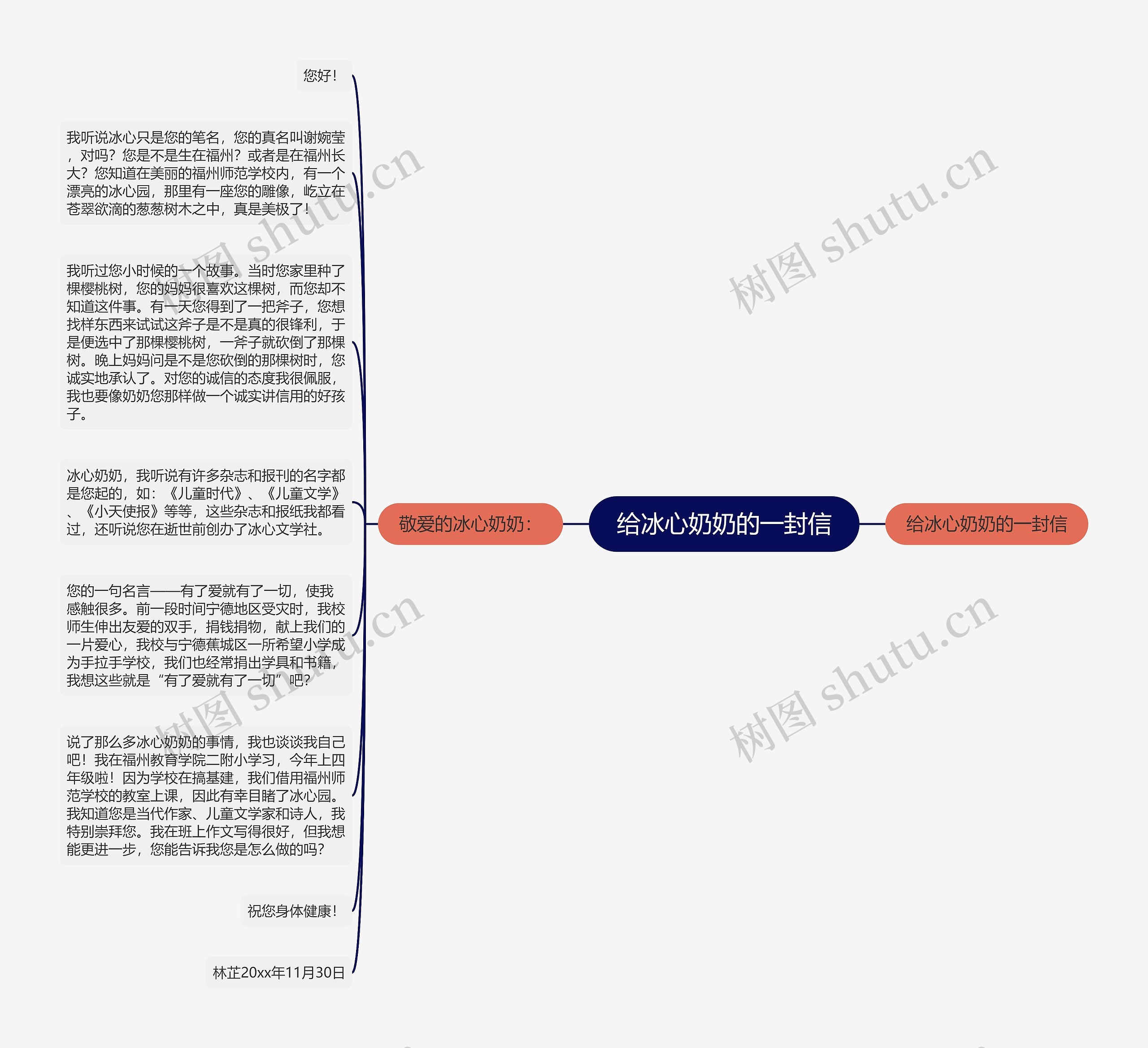 给冰心奶奶的一封信思维导图