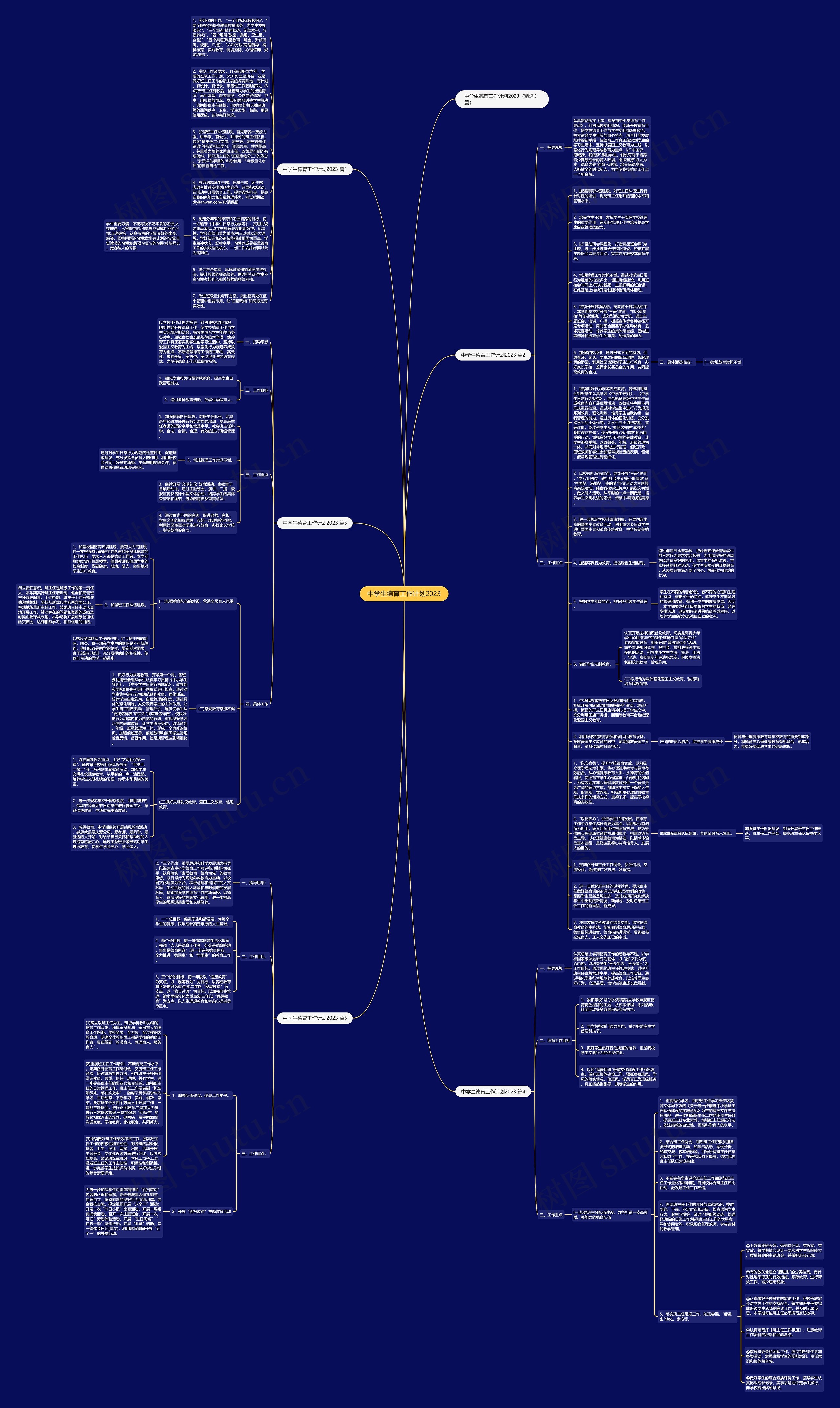 中学生德育工作计划2023思维导图
