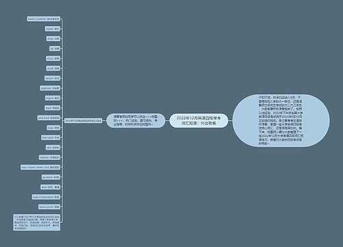 2022年12月英语四级常考词汇短语：外出就餐