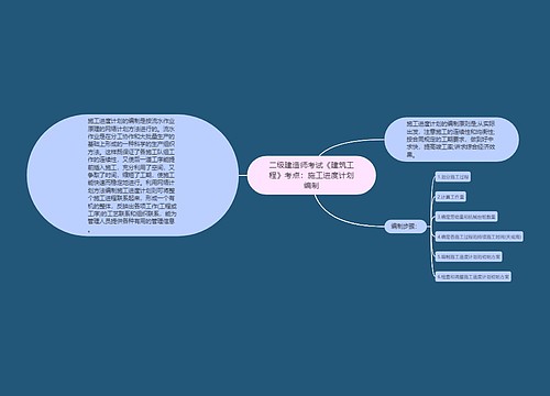 二级建造师考试《建筑工程》考点：施工进度计划编制