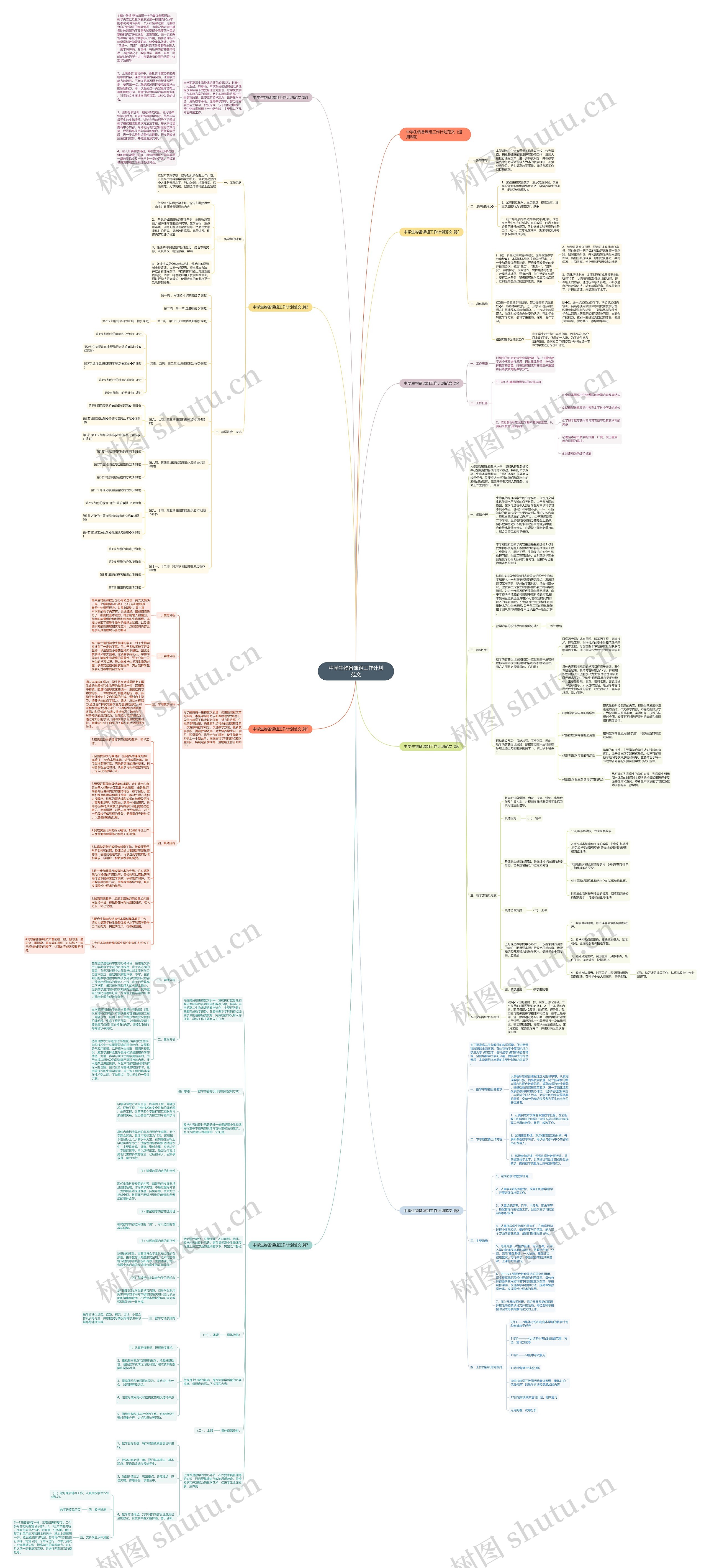 中学生物备课组工作计划范文思维导图