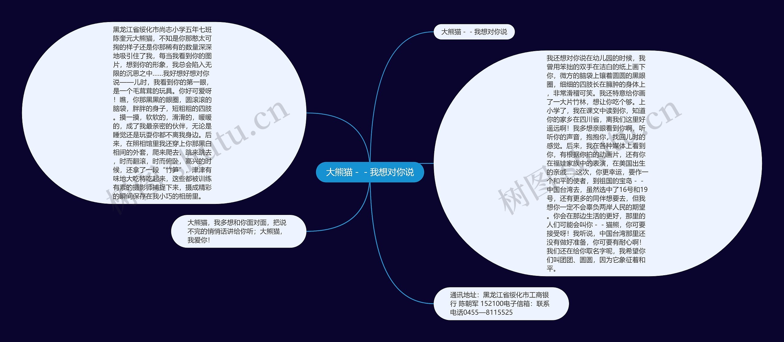 大熊猫－－我想对你说思维导图