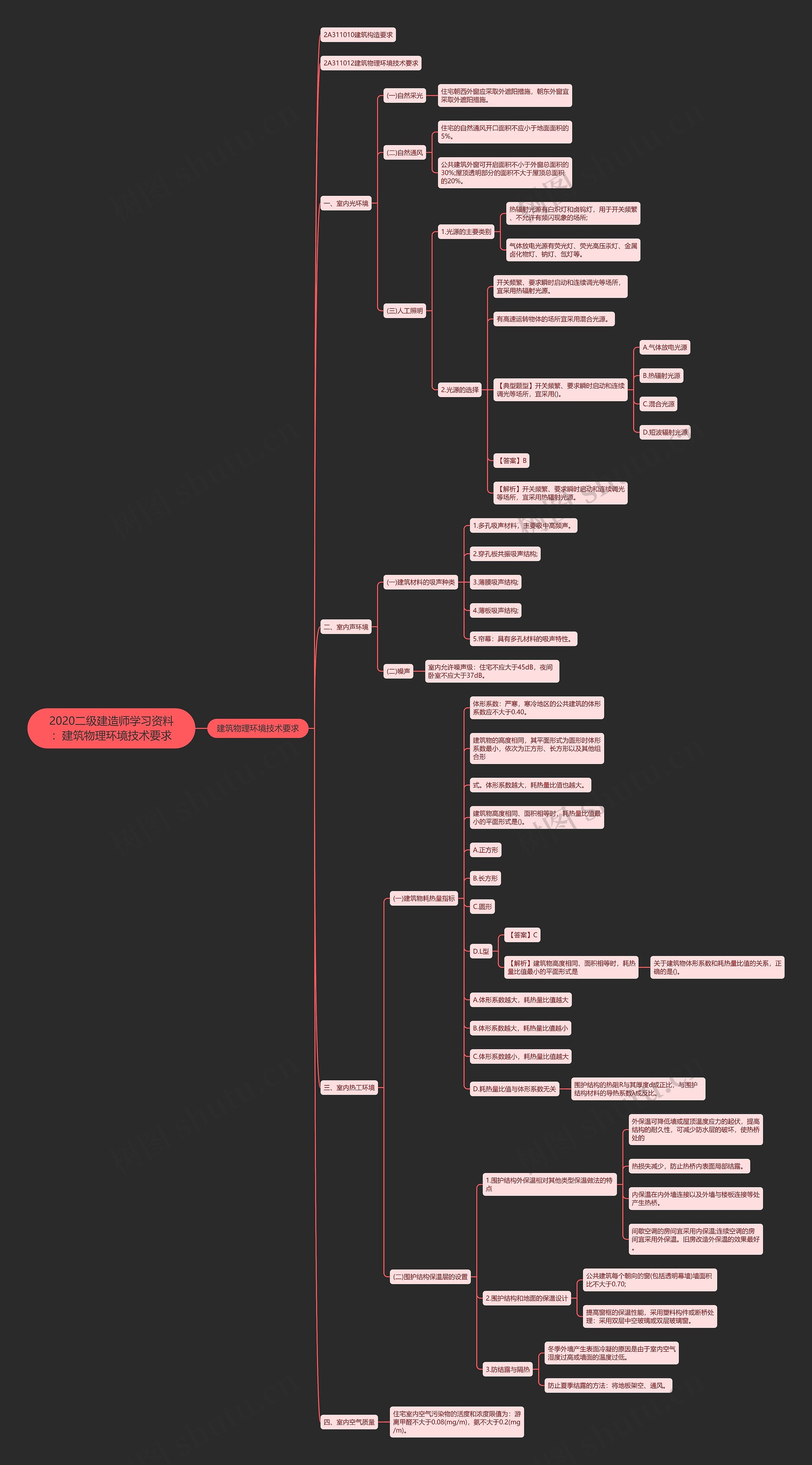 2020二级建造师学习资料:建筑物理环境技术要求 2020二级建造师学习资料:建筑物理环境技术要求